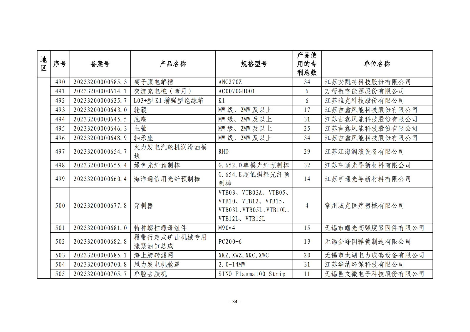 2023年度专利密集型产品名单公布！