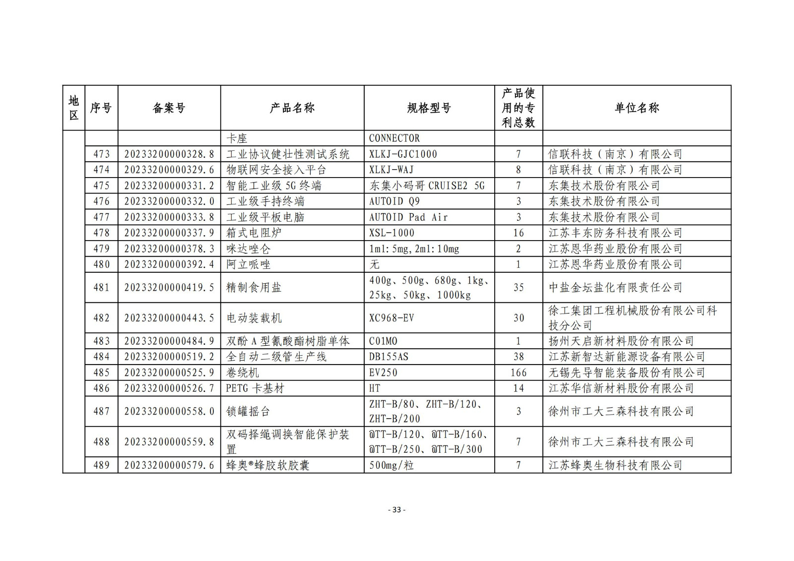 2023年度专利密集型产品名单公布！