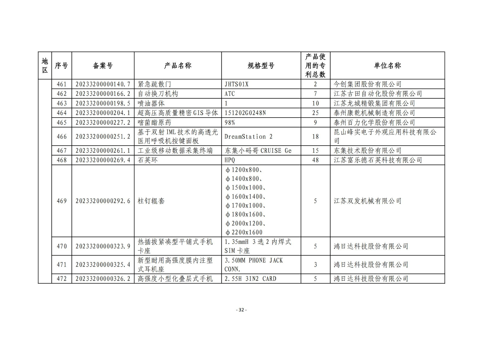 2023年度专利密集型产品名单公布！