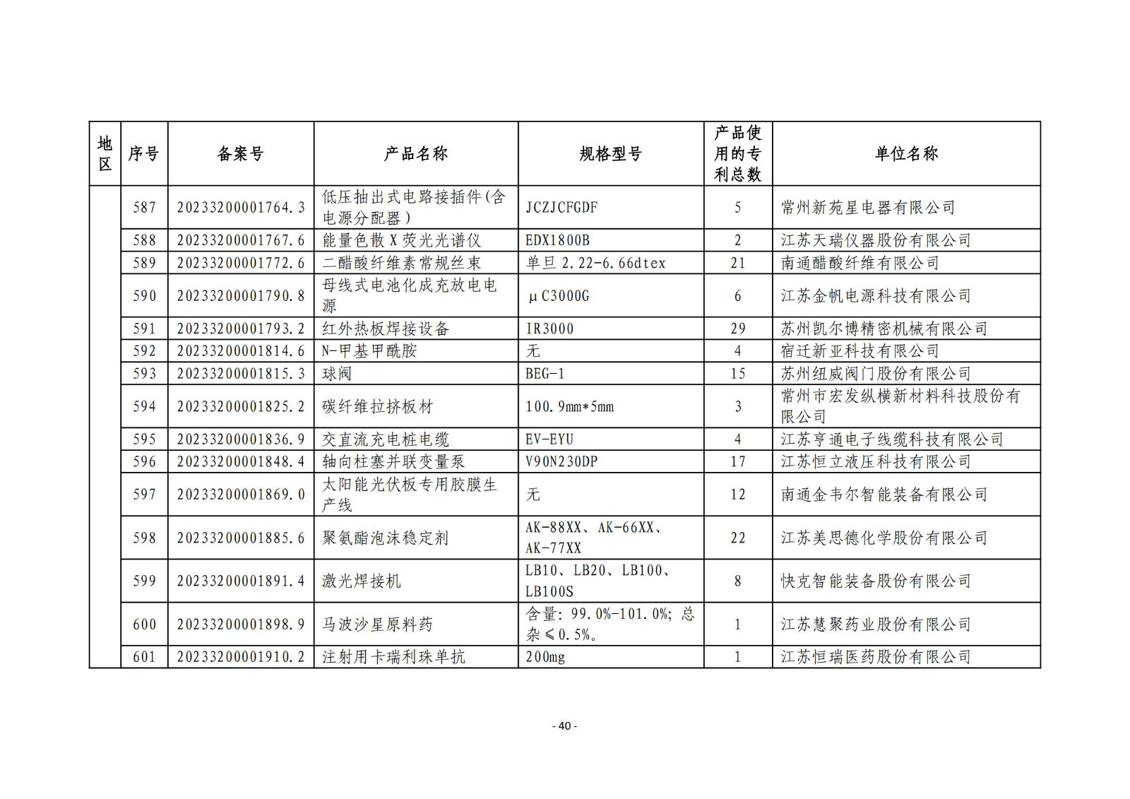 2023年度专利密集型产品名单公布！