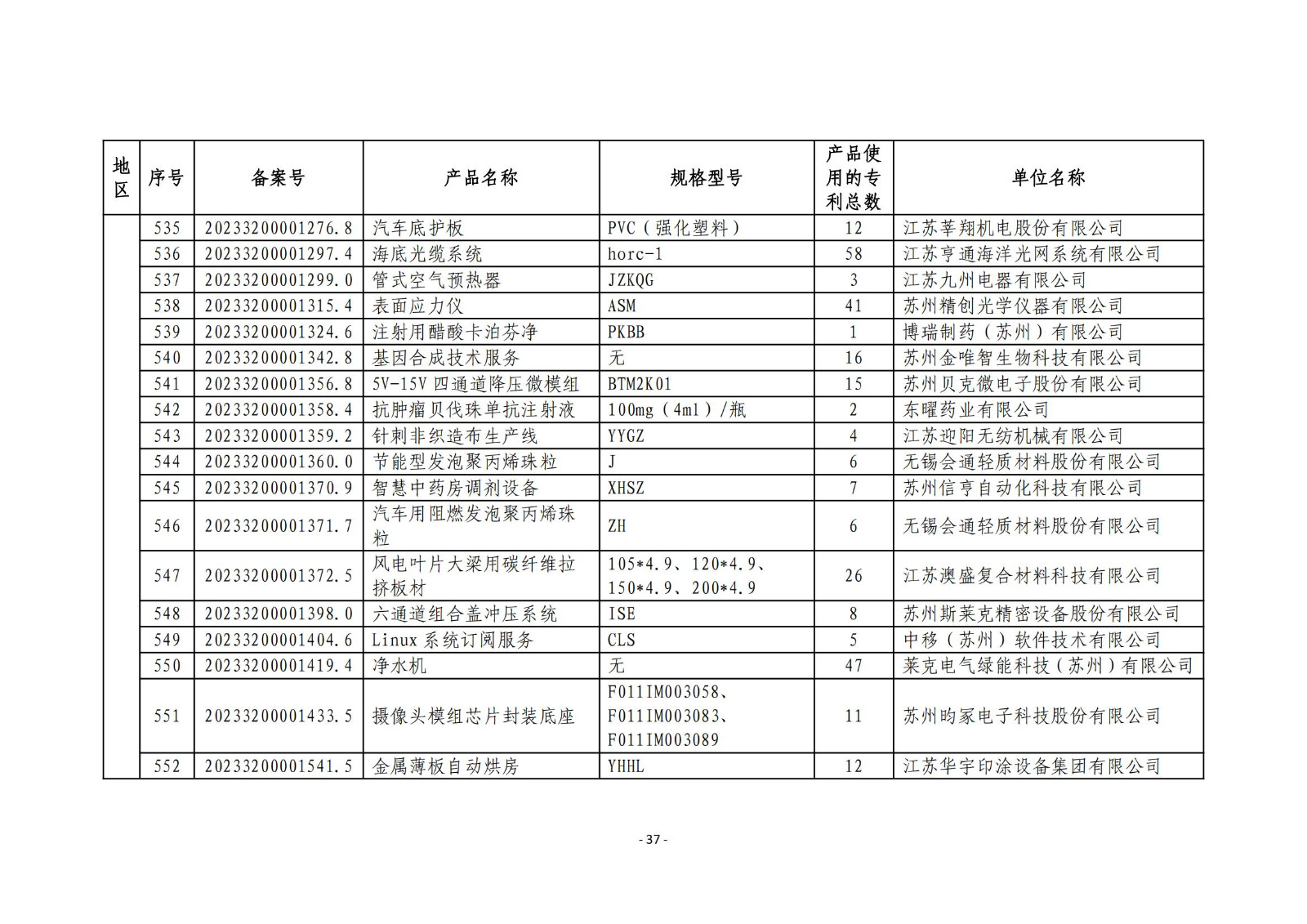 2023年度专利密集型产品名单公布！