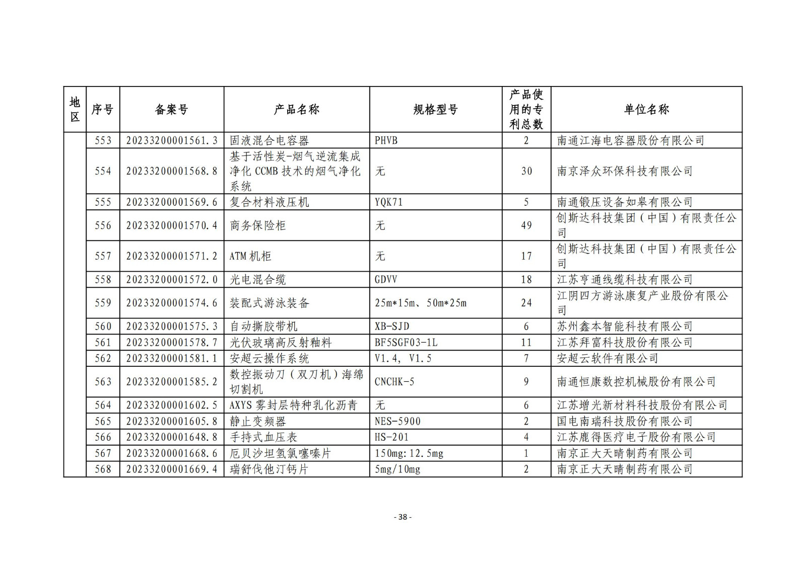 2023年度专利密集型产品名单公布！