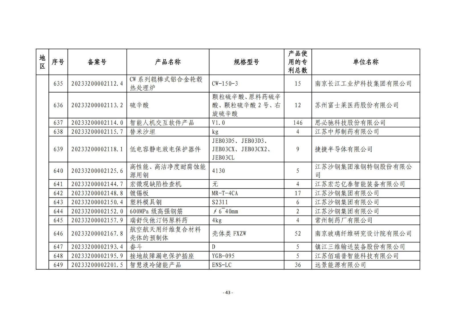 2023年度专利密集型产品名单公布！