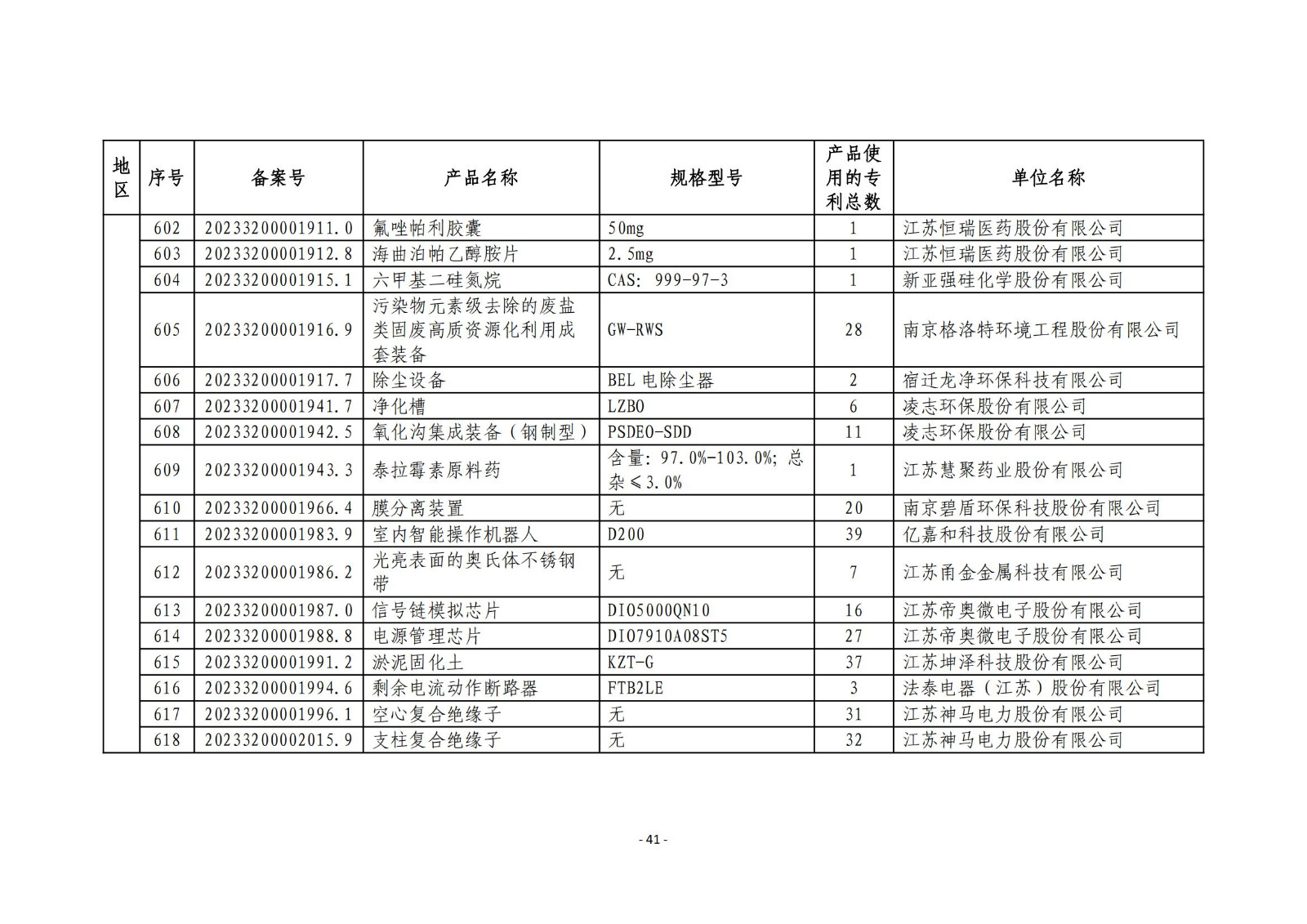 2023年度专利密集型产品名单公布！