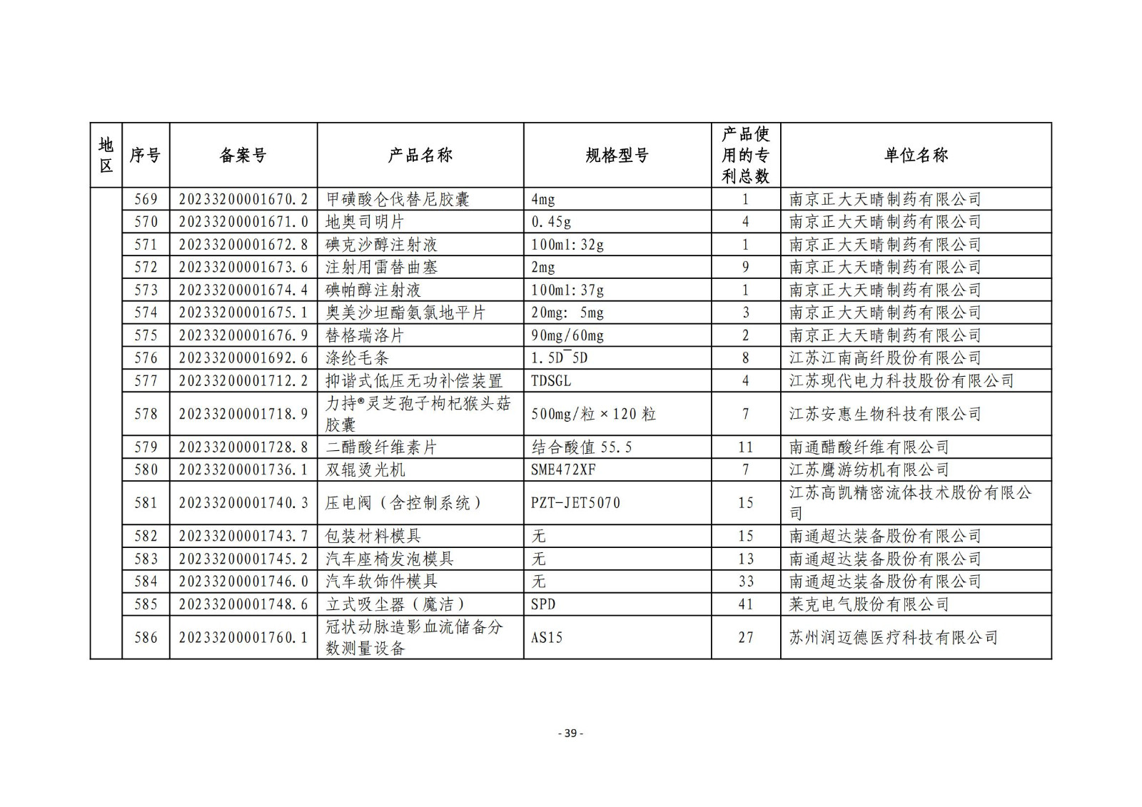 2023年度专利密集型产品名单公布！