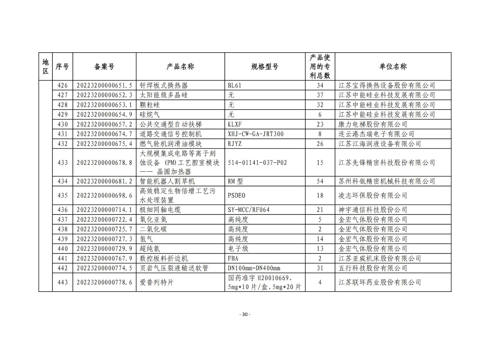 2023年度专利密集型产品名单公布！