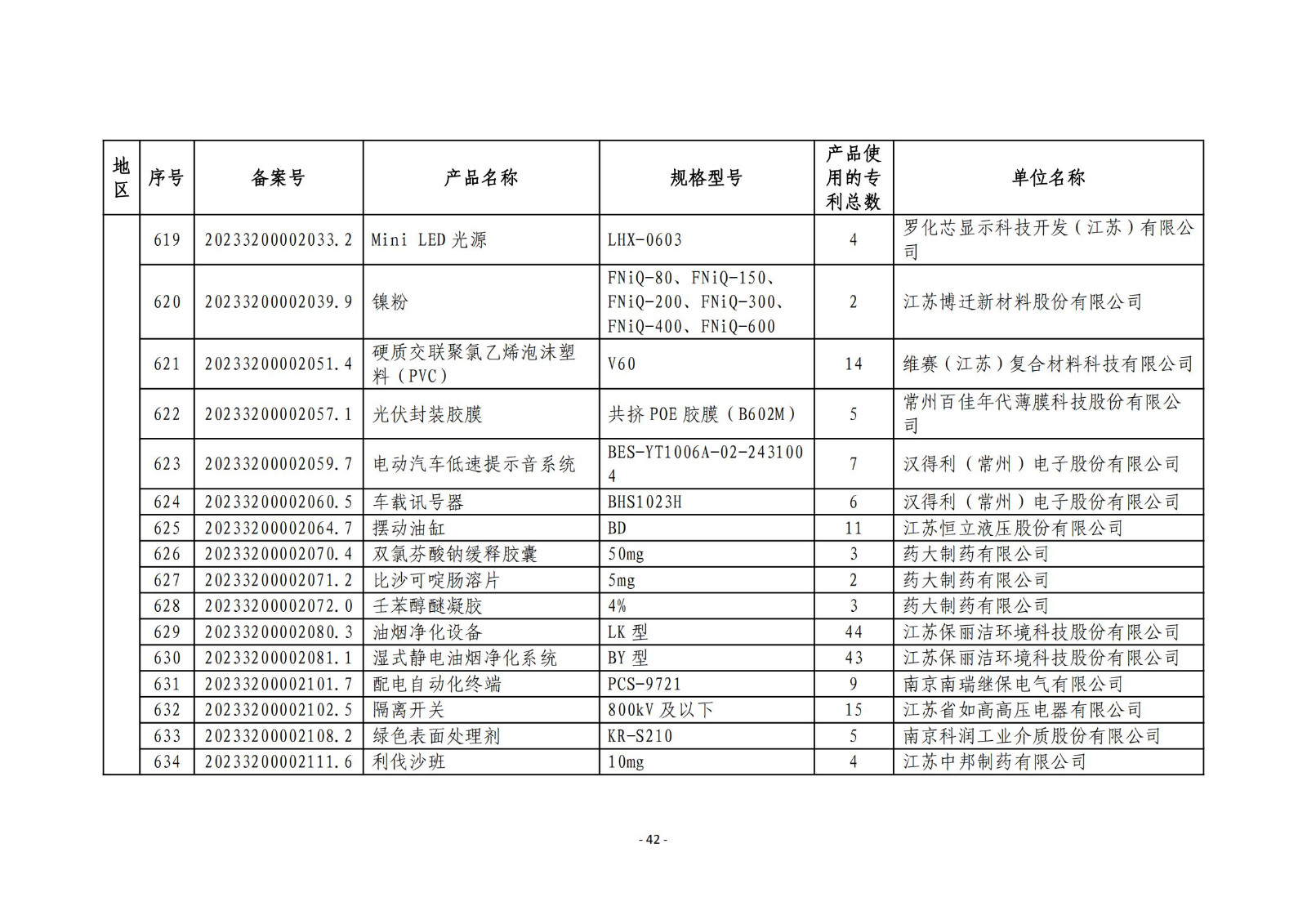 2023年度专利密集型产品名单公布！