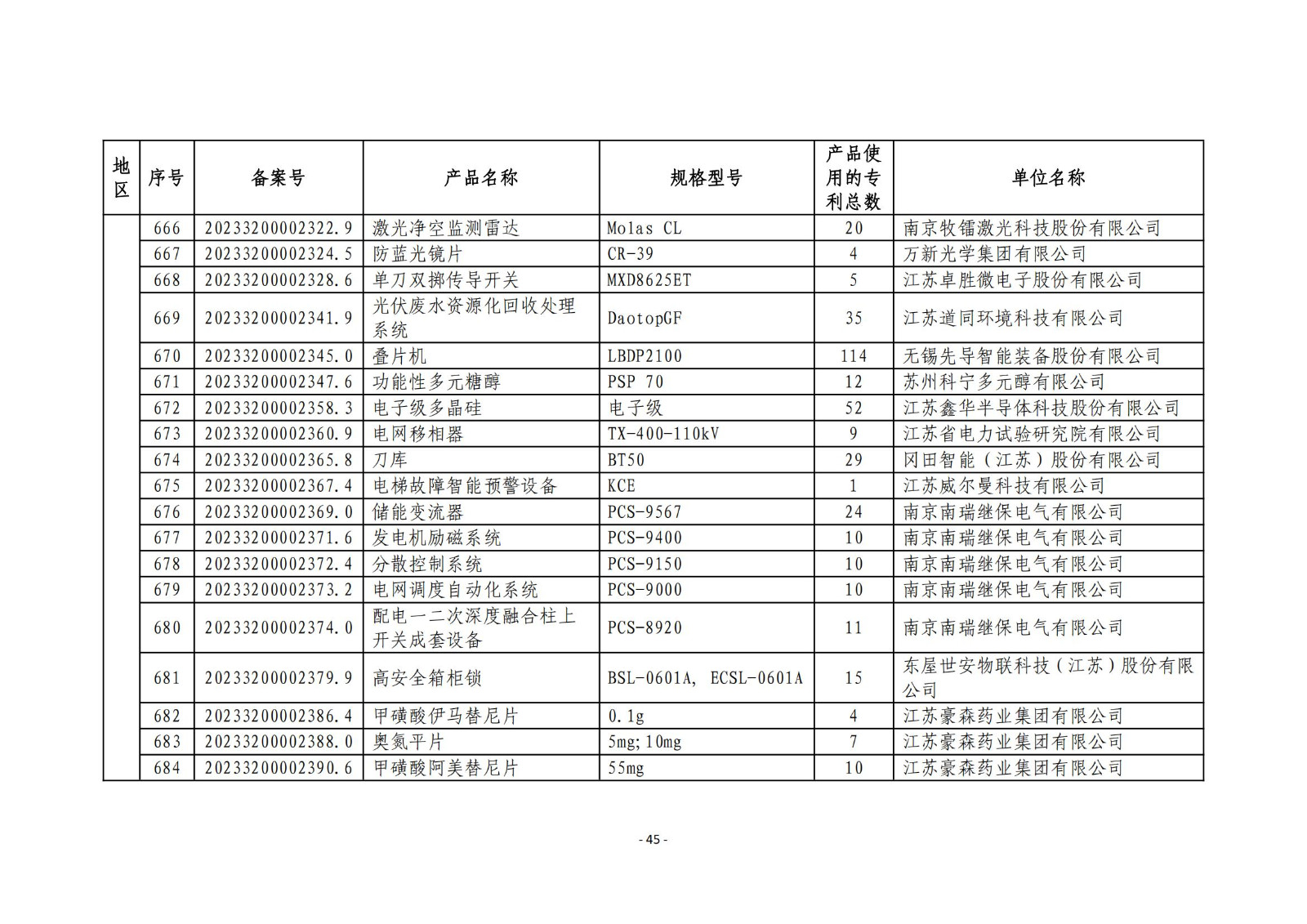 2023年度专利密集型产品名单公布！