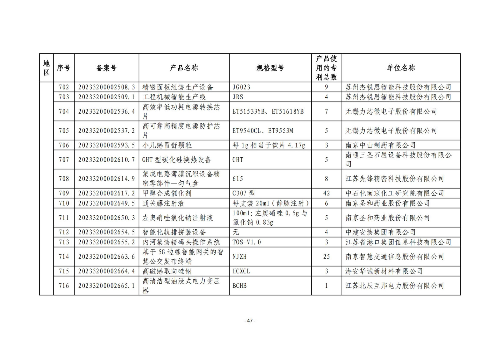 2023年度专利密集型产品名单公布！