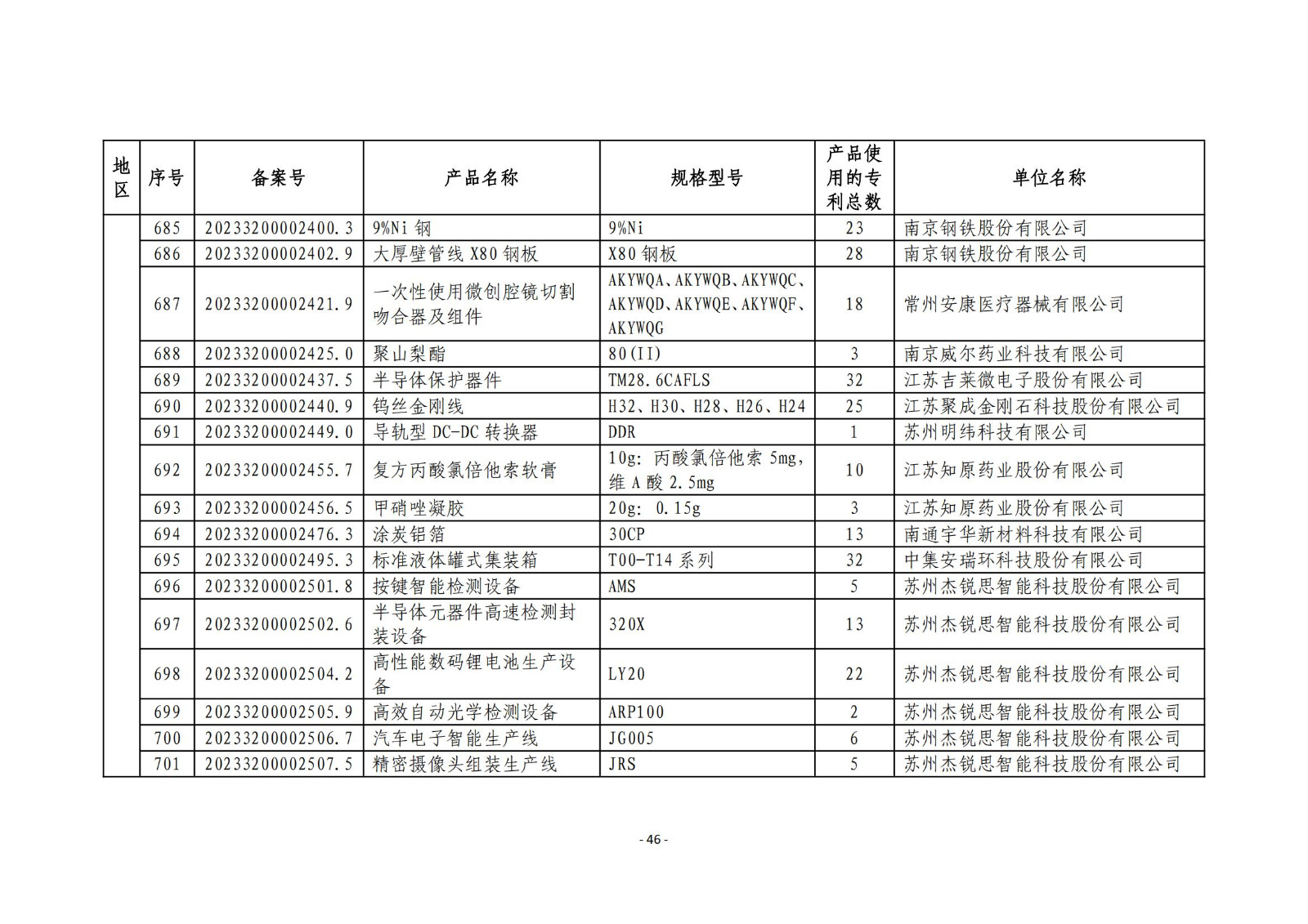 2023年度专利密集型产品名单公布！