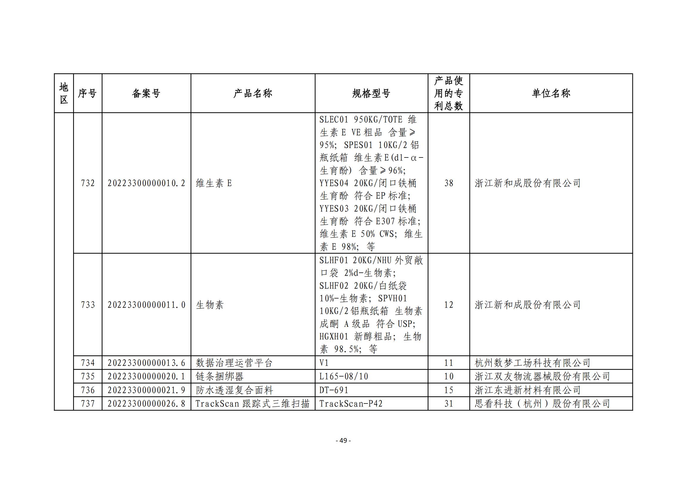 2023年度专利密集型产品名单公布！