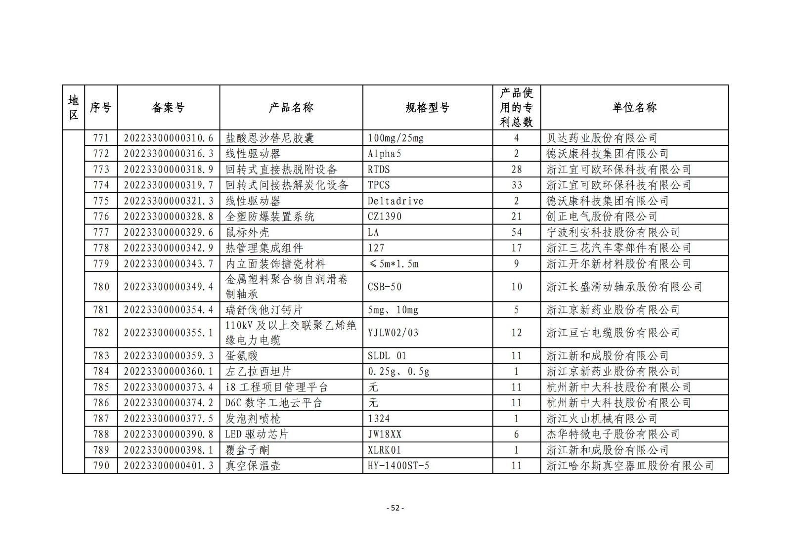 2023年度专利密集型产品名单公布！