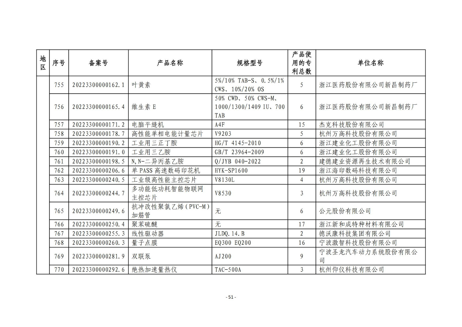 2023年度专利密集型产品名单公布！