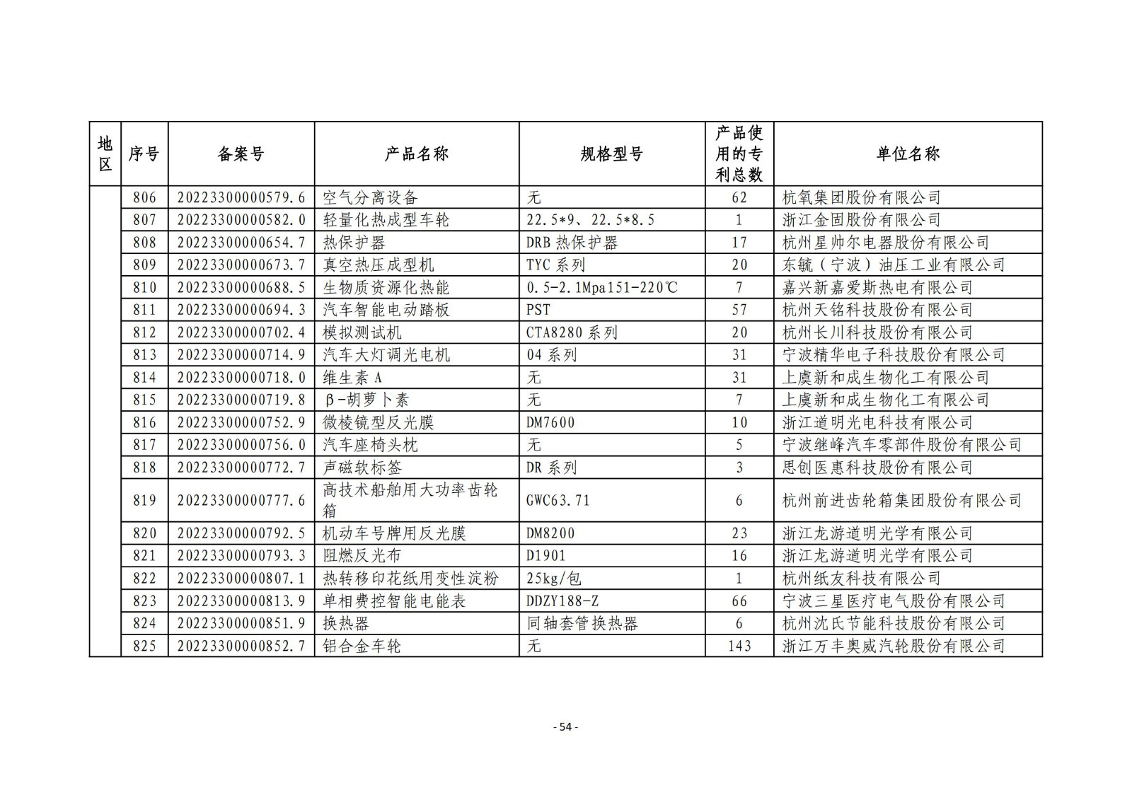 2023年度专利密集型产品名单公布！