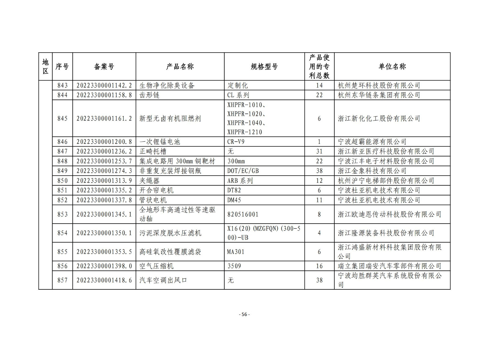 2023年度专利密集型产品名单公布！