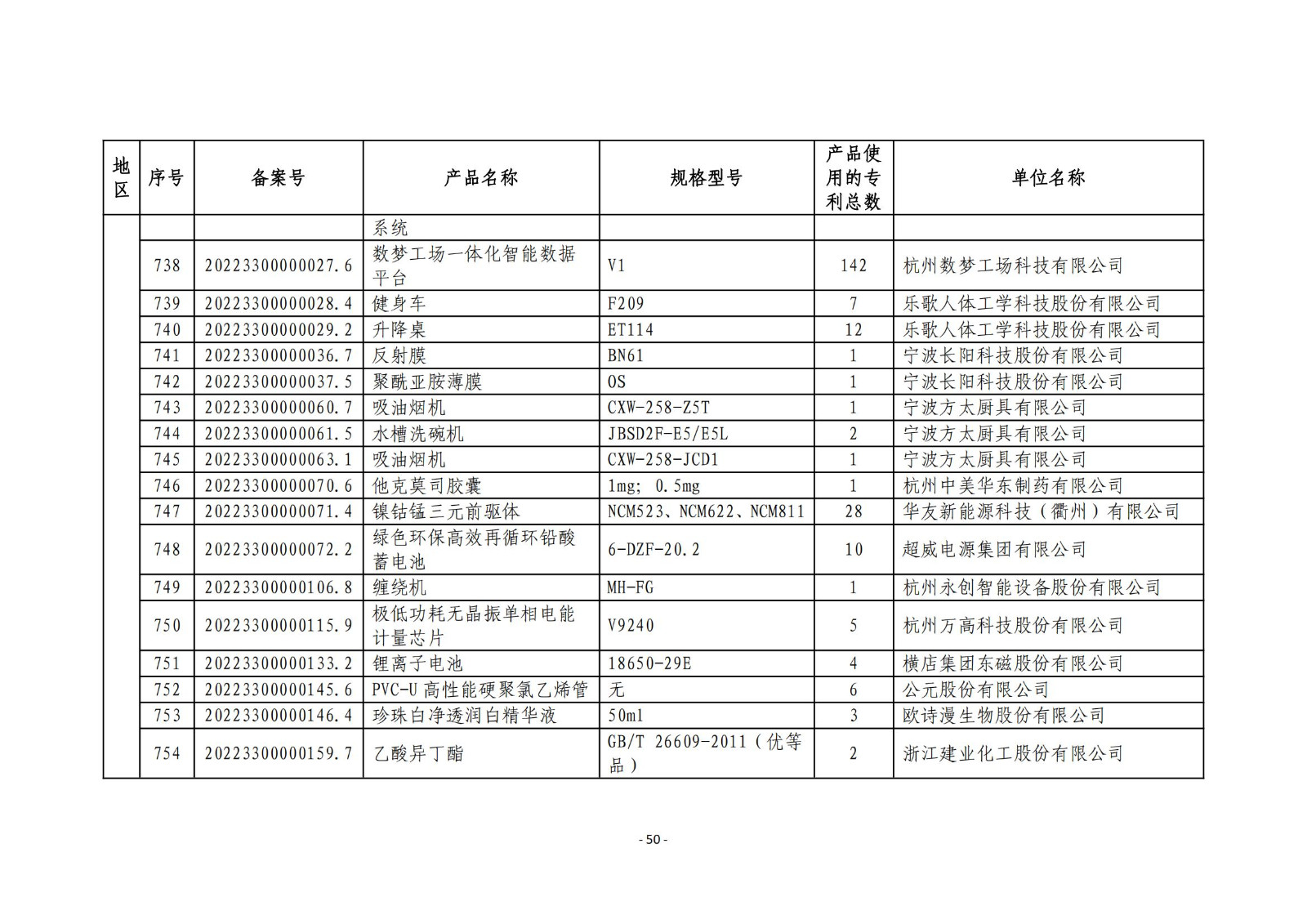 2023年度专利密集型产品名单公布！