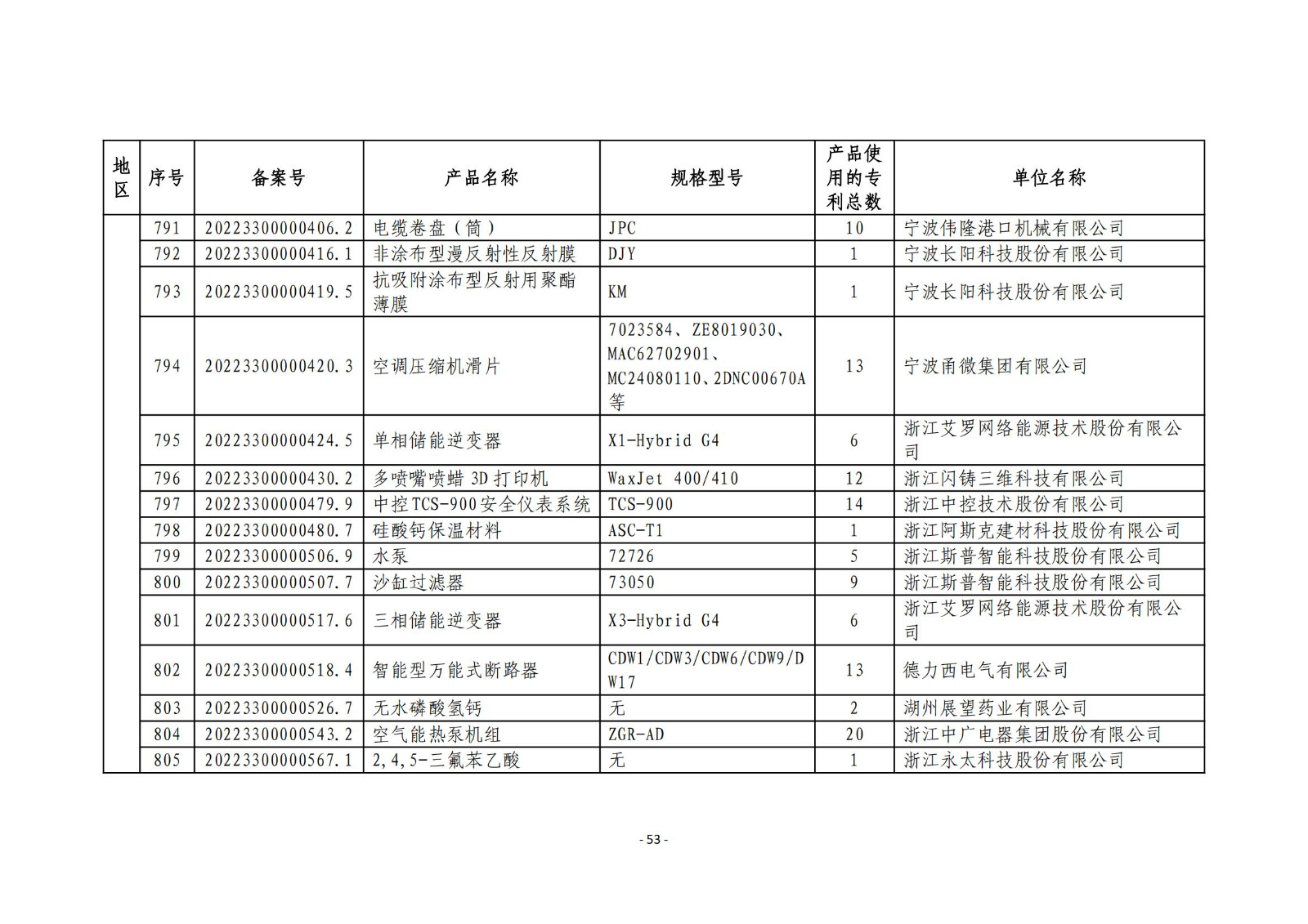 2023年度专利密集型产品名单公布！