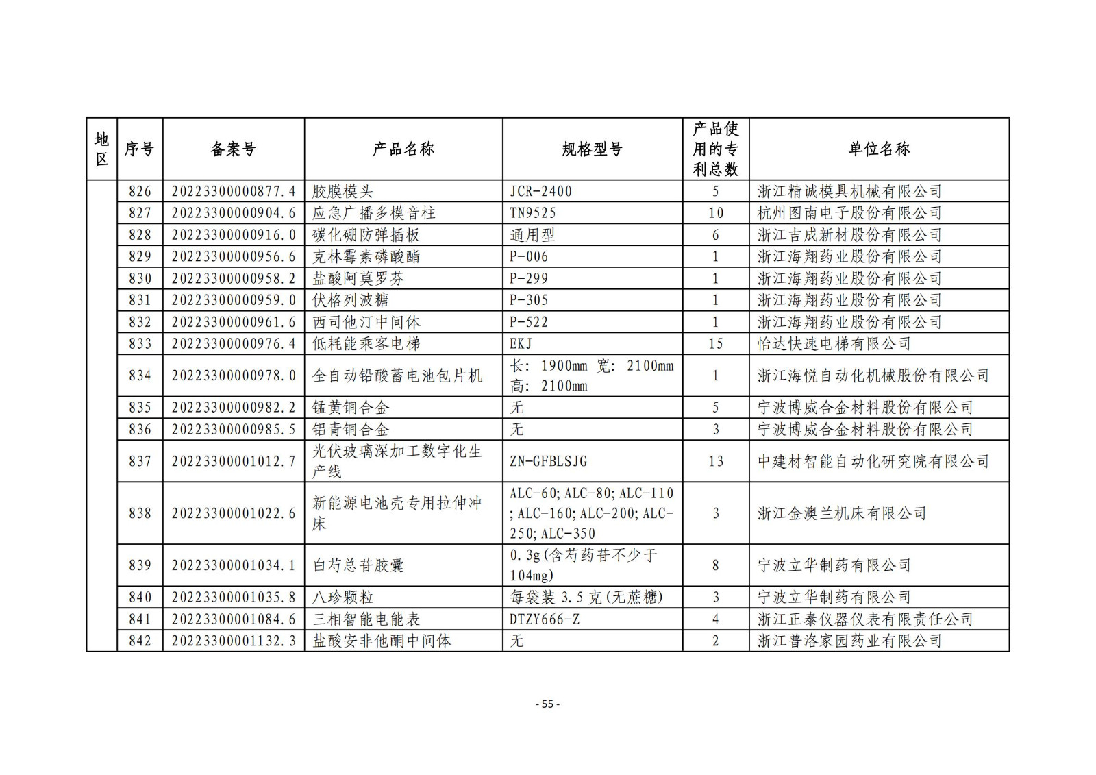 2023年度专利密集型产品名单公布！