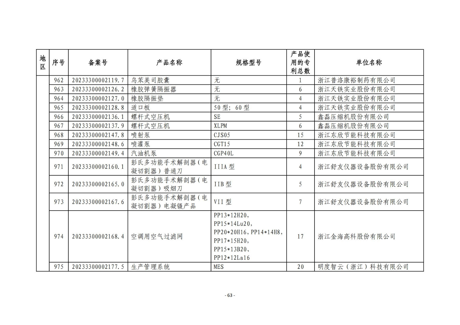 2023年度专利密集型产品名单公布！