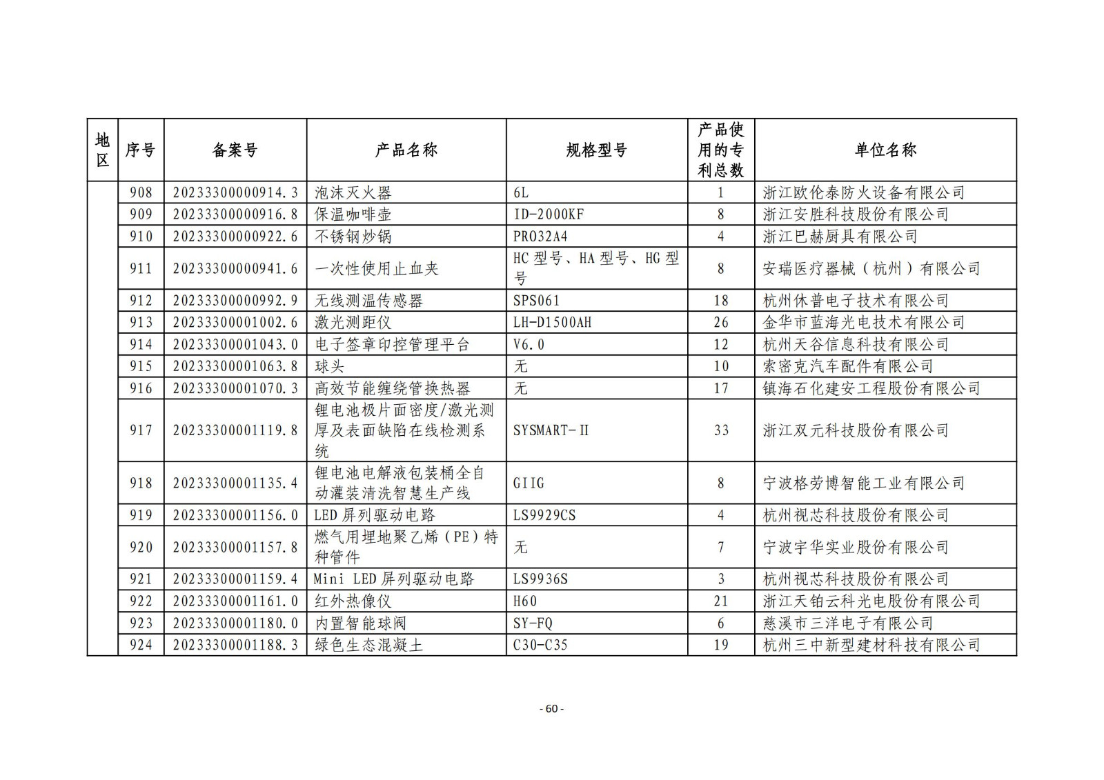 2023年度专利密集型产品名单公布！