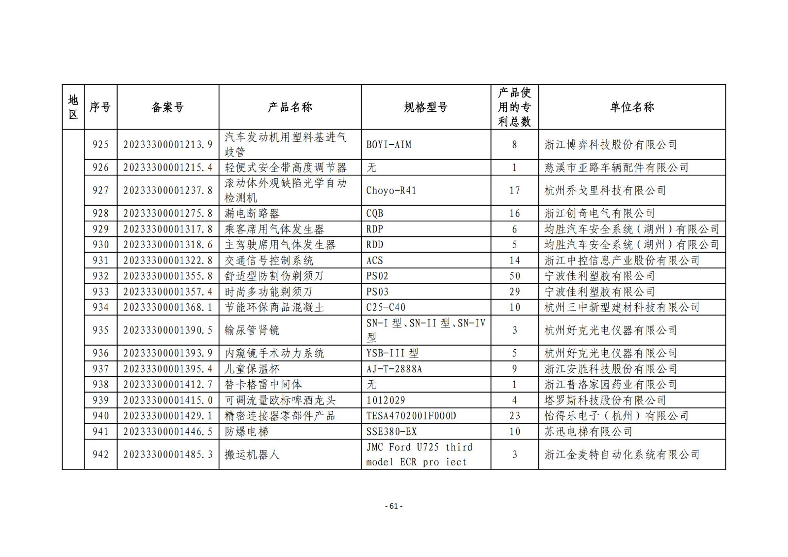 2023年度专利密集型产品名单公布！