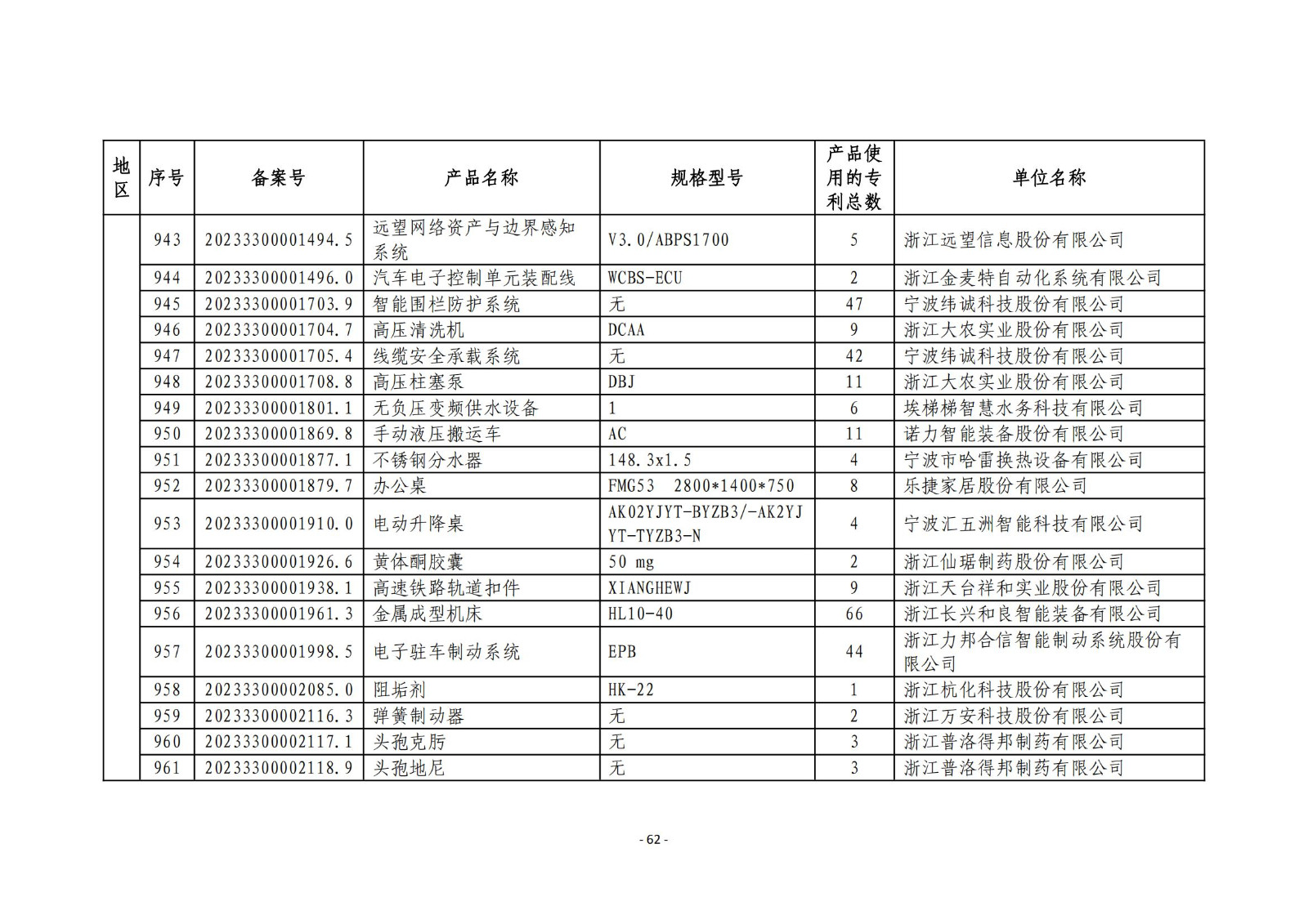 2023年度专利密集型产品名单公布！