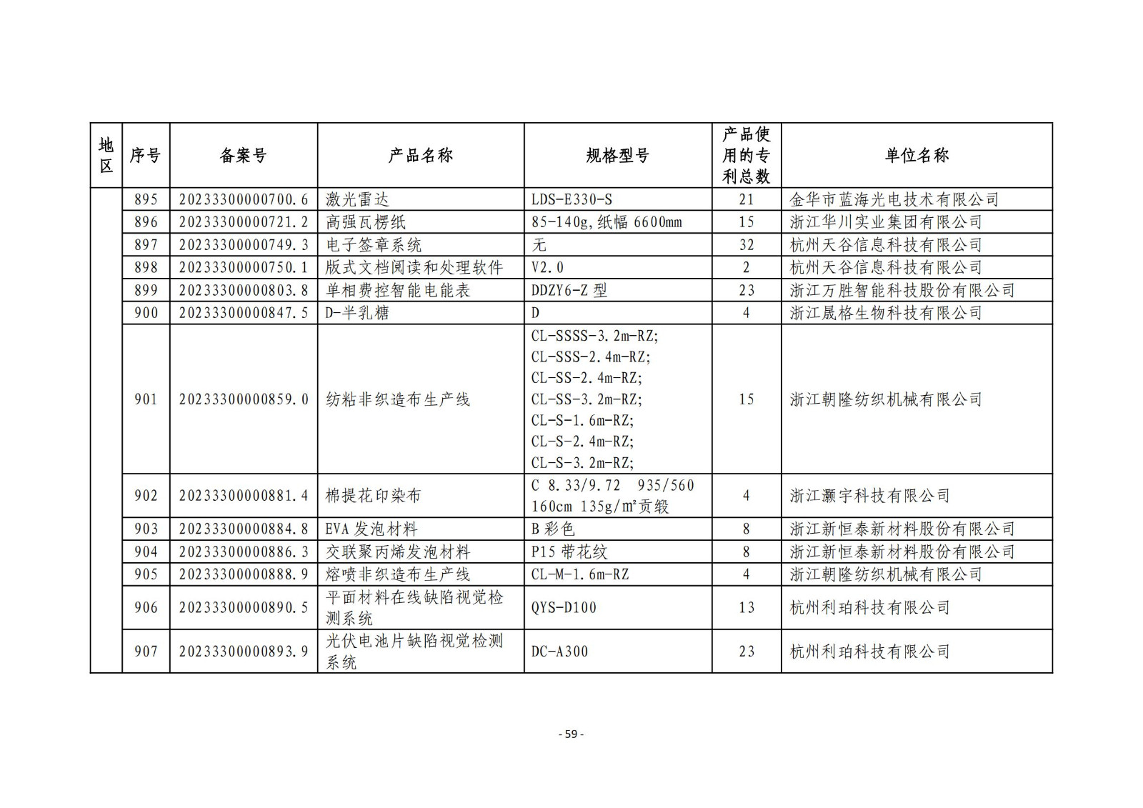 2023年度专利密集型产品名单公布！