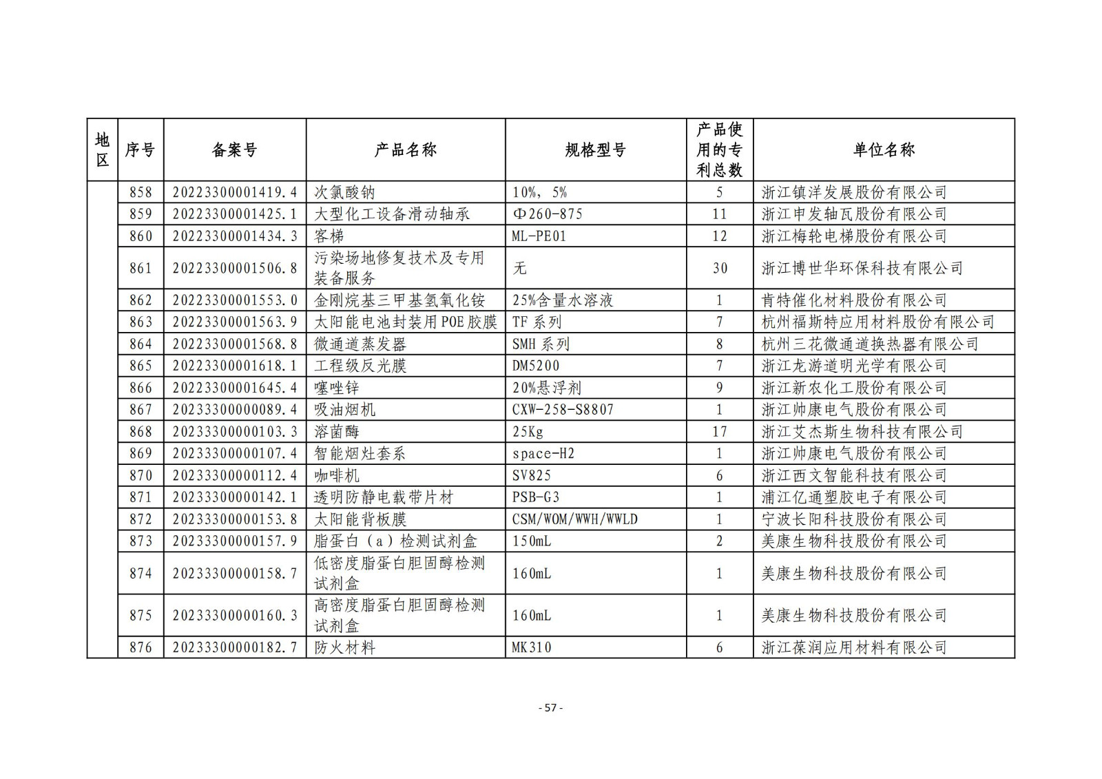 2023年度专利密集型产品名单公布！