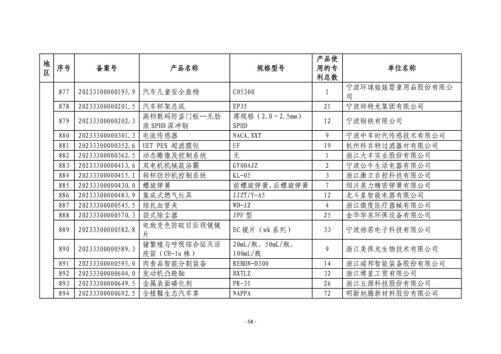 2023年度专利密集型产品名单公布！