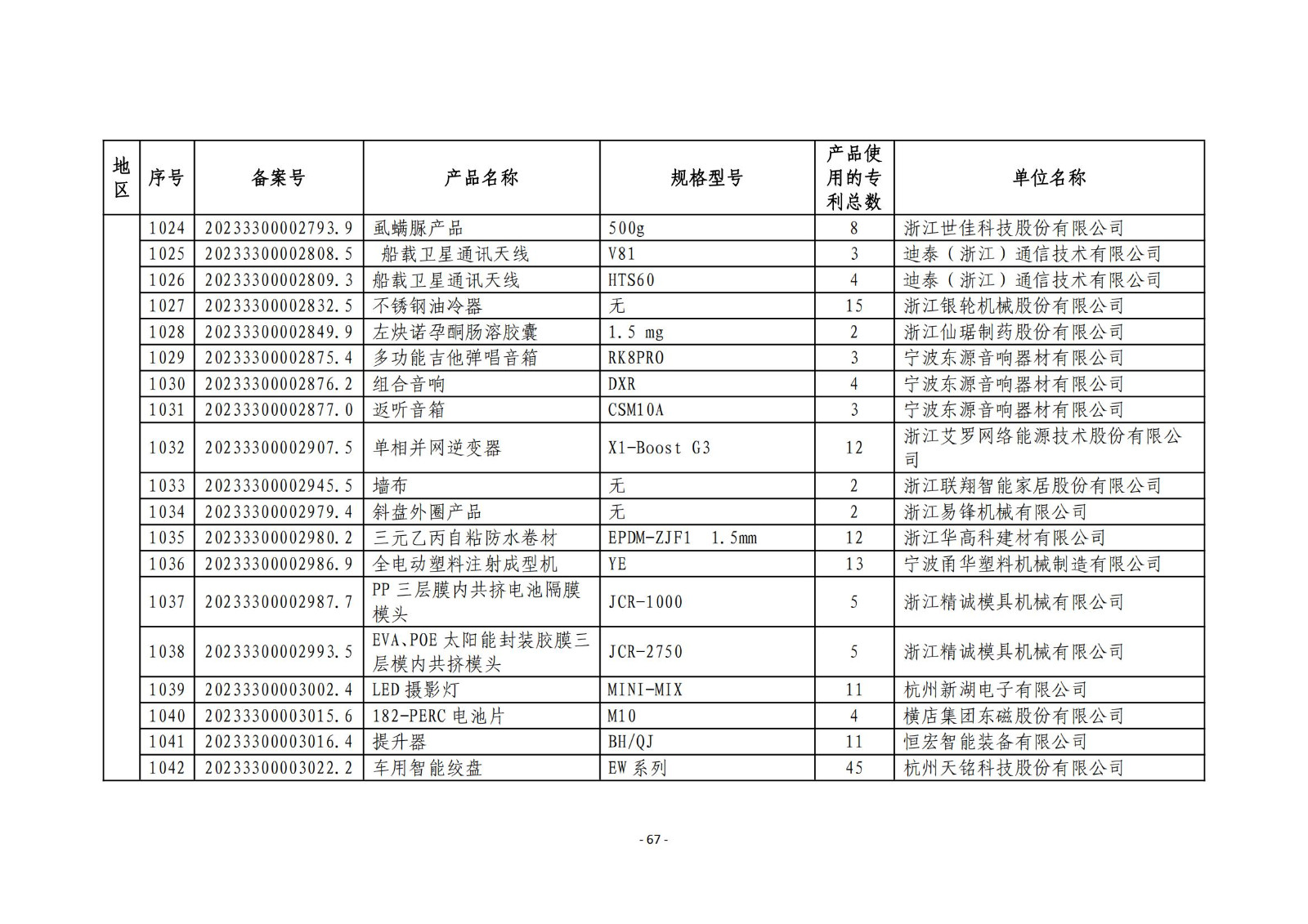 2023年度专利密集型产品名单公布！