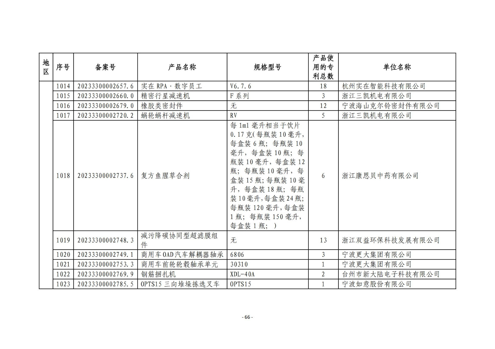 2023年度专利密集型产品名单公布！