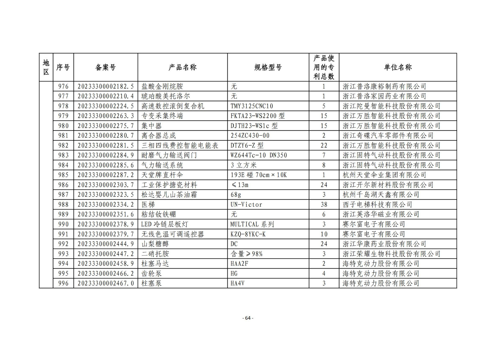 2023年度专利密集型产品名单公布！