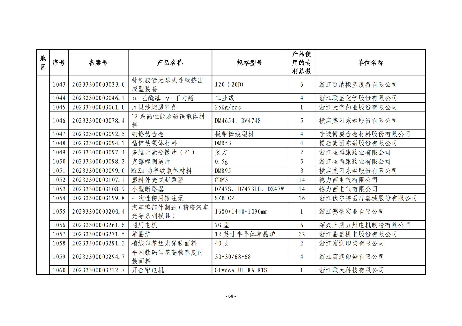 2023年度专利密集型产品名单公布！