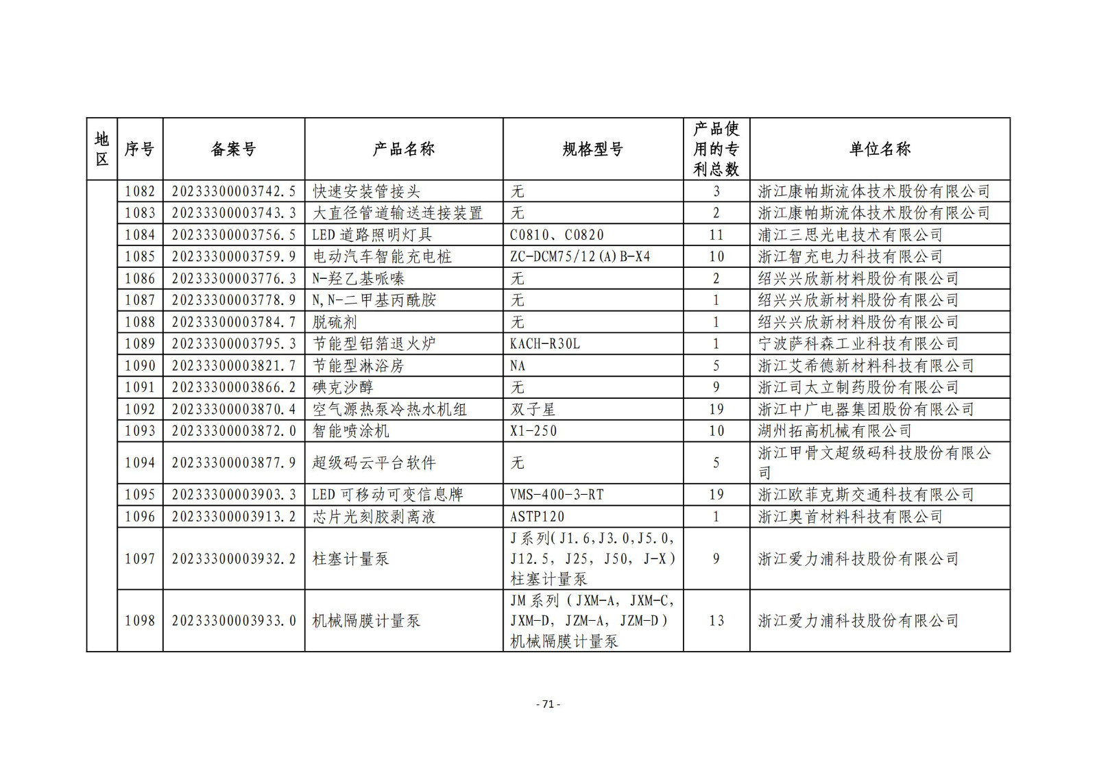 2023年度专利密集型产品名单公布！