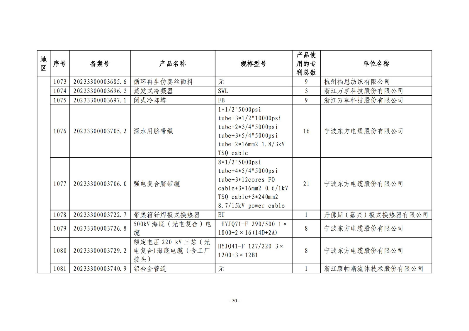 2023年度专利密集型产品名单公布！