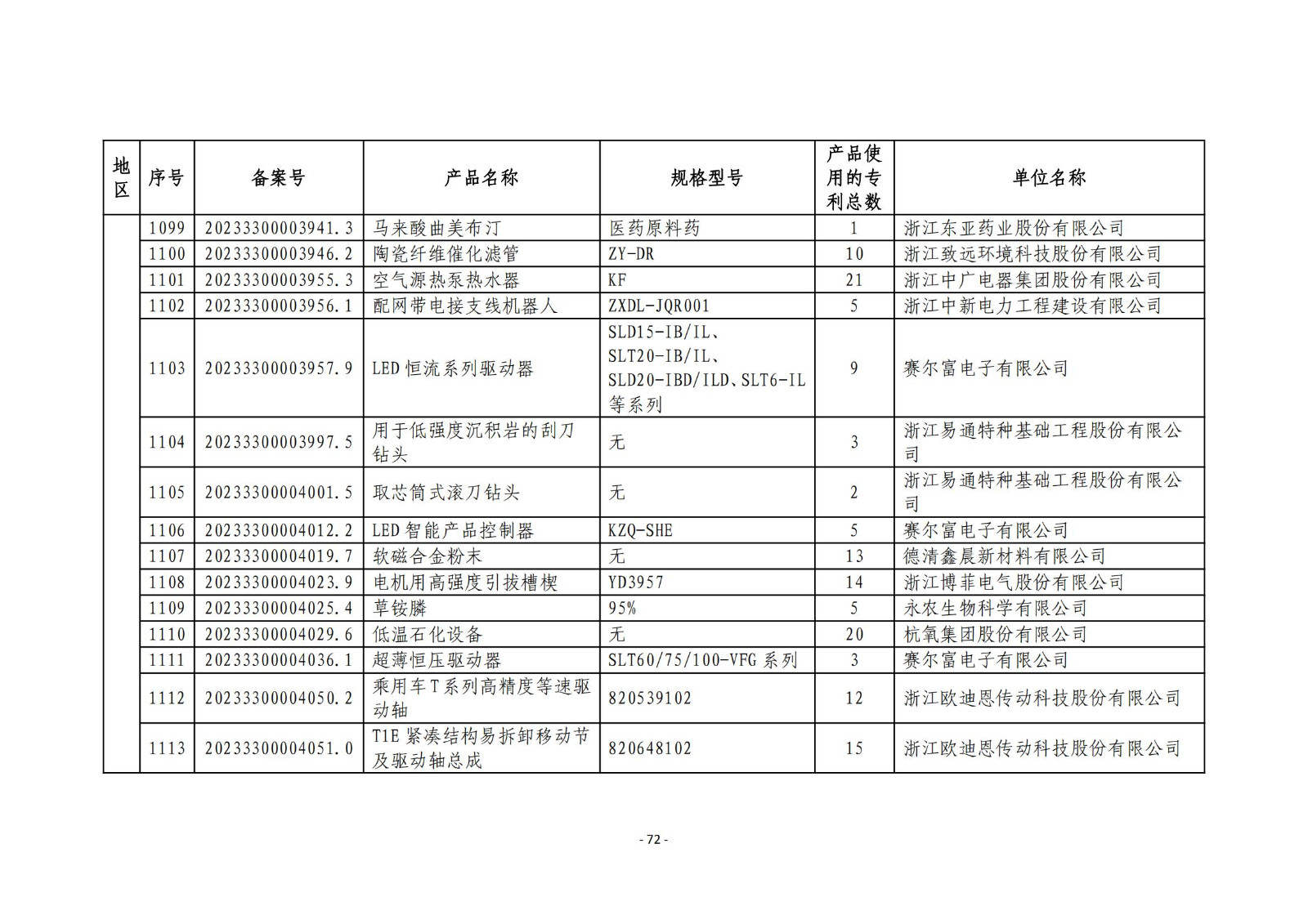 2023年度专利密集型产品名单公布！