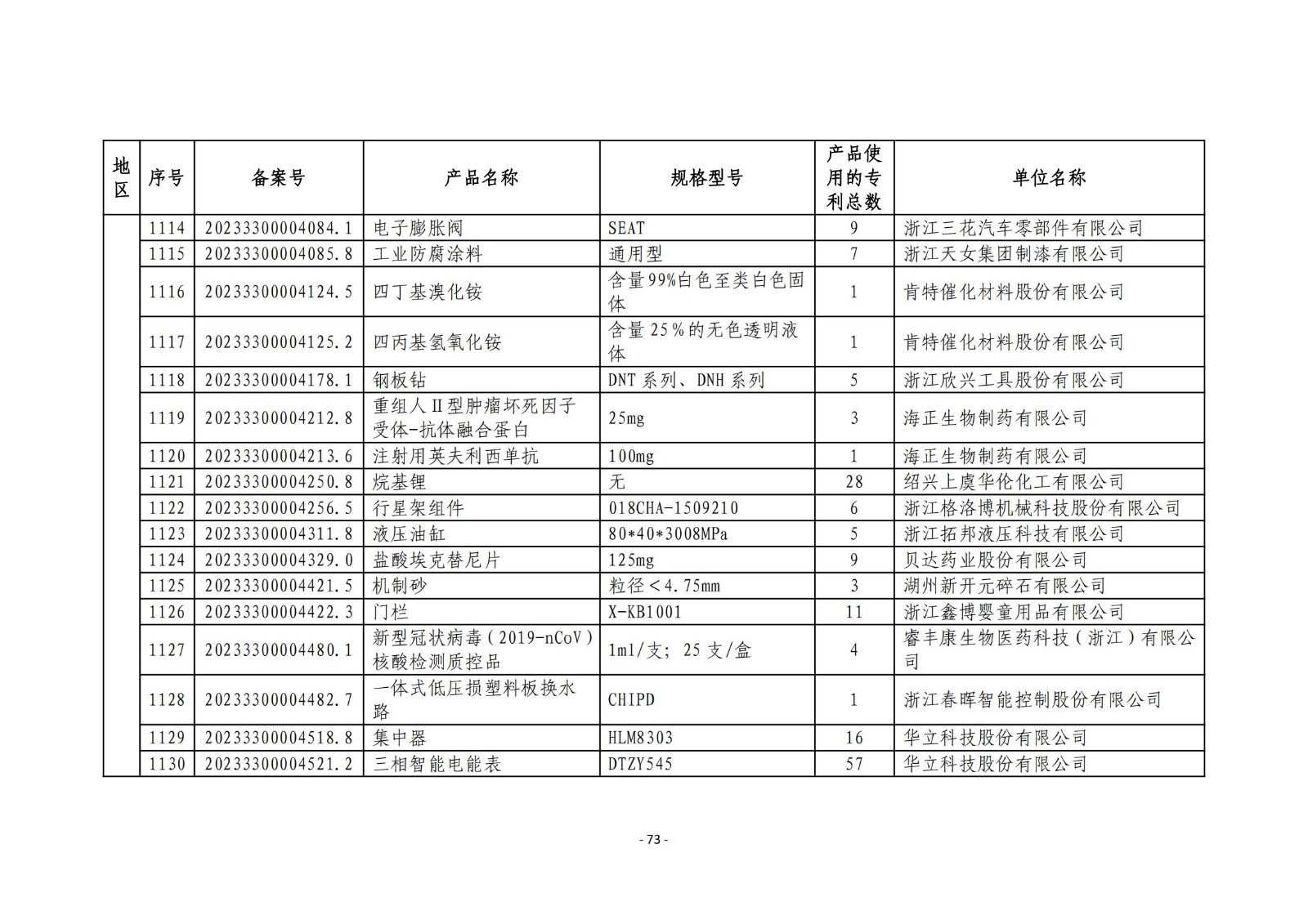 2023年度专利密集型产品名单公布！