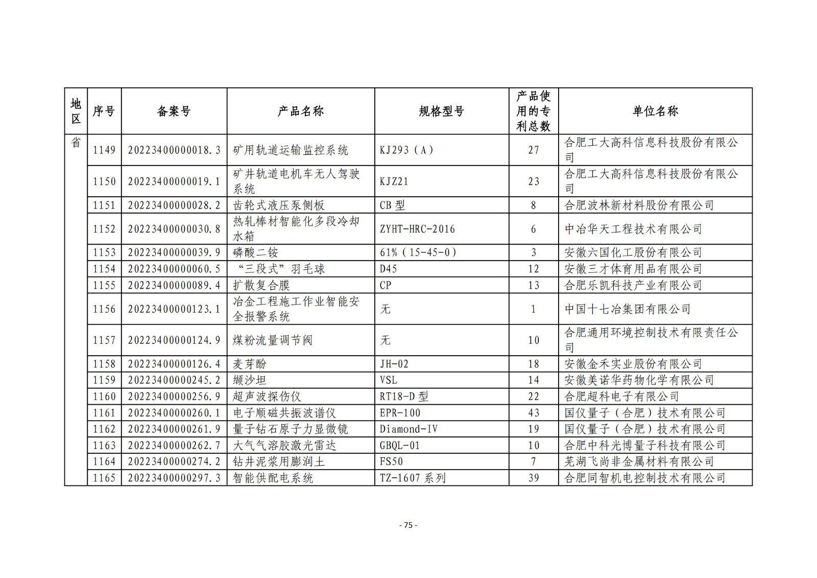 2023年度专利密集型产品名单公布！