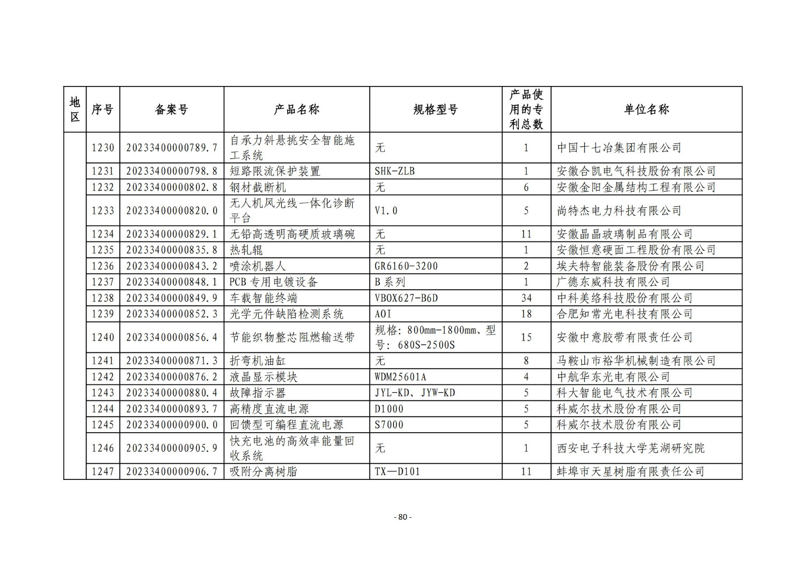 2023年度专利密集型产品名单公布！