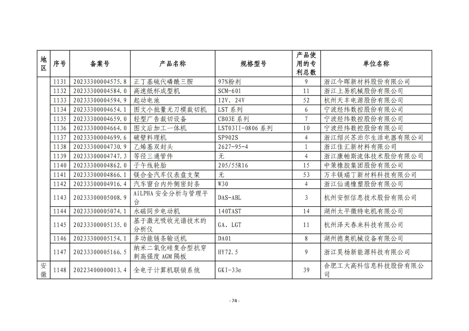 2023年度专利密集型产品名单公布！