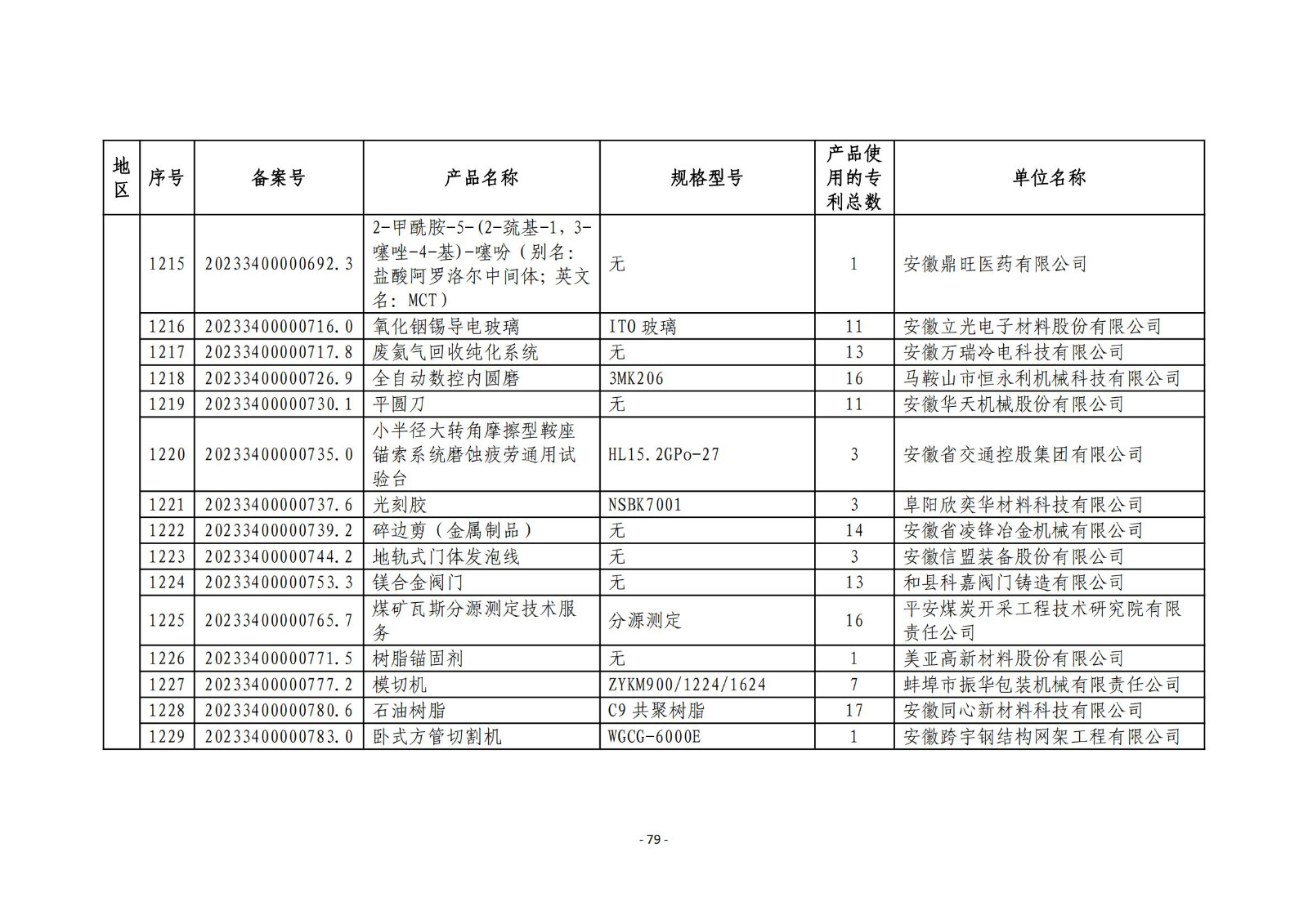 2023年度专利密集型产品名单公布！