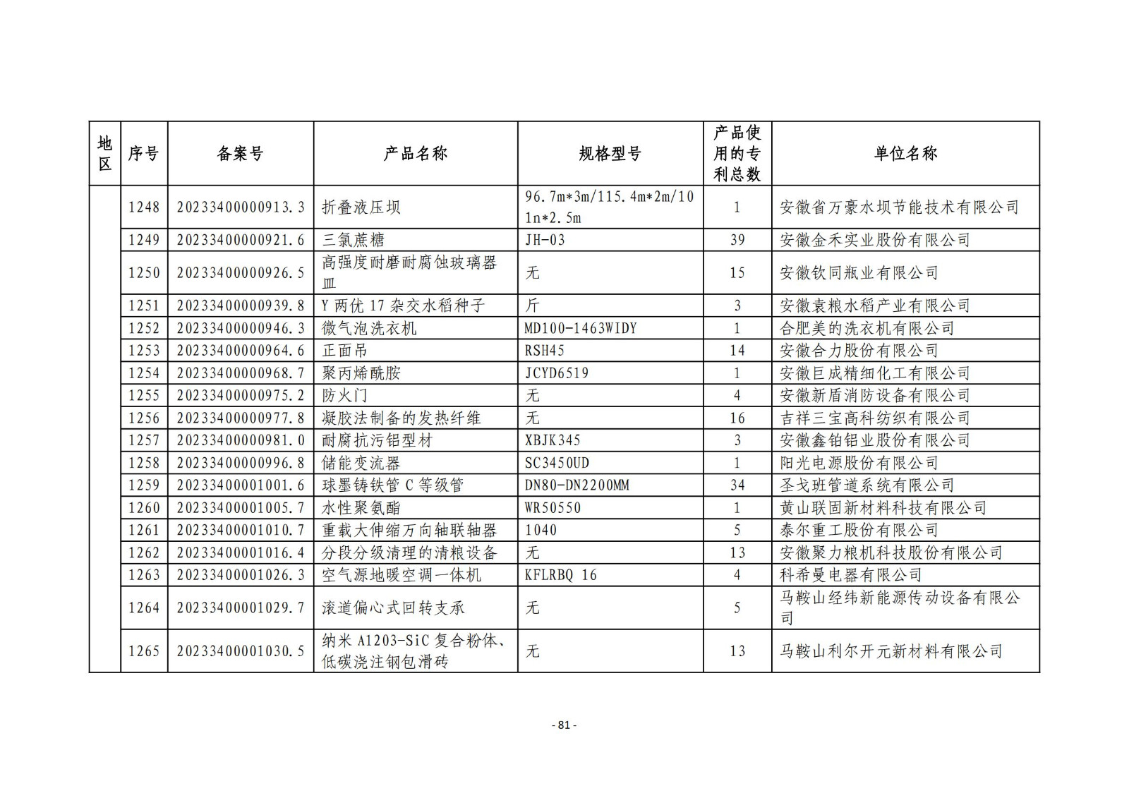 2023年度专利密集型产品名单公布！