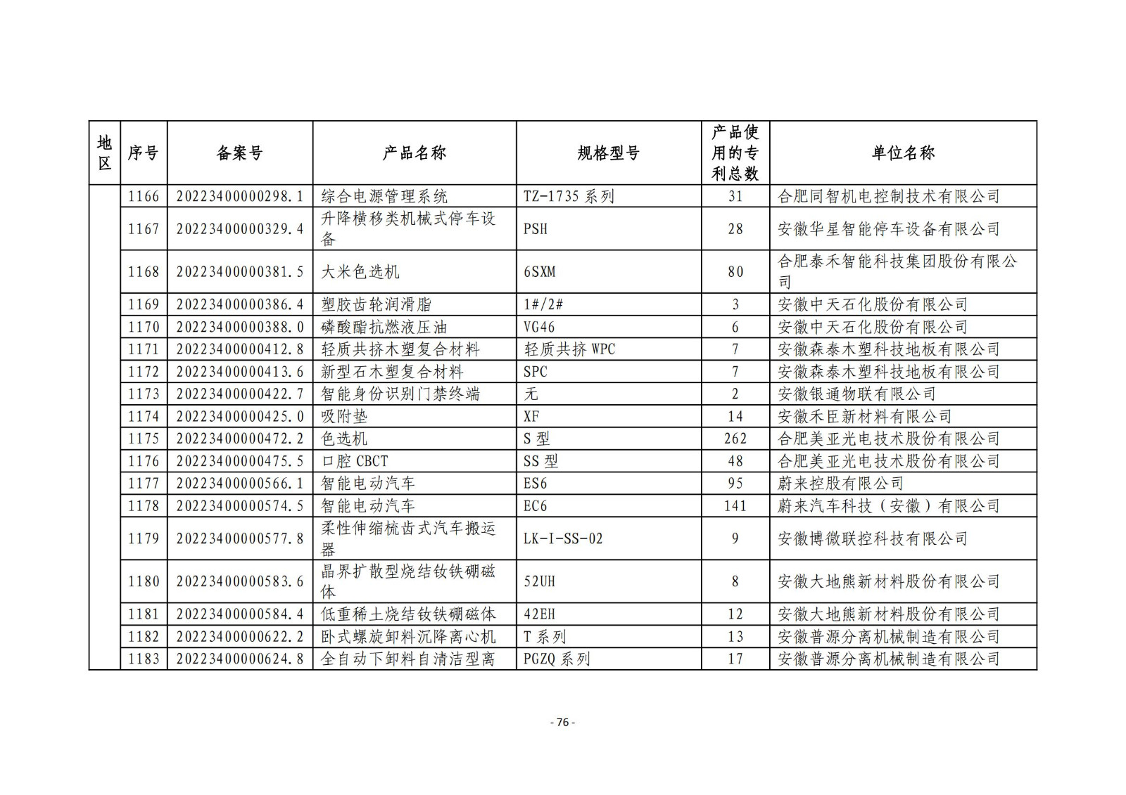 2023年度专利密集型产品名单公布！