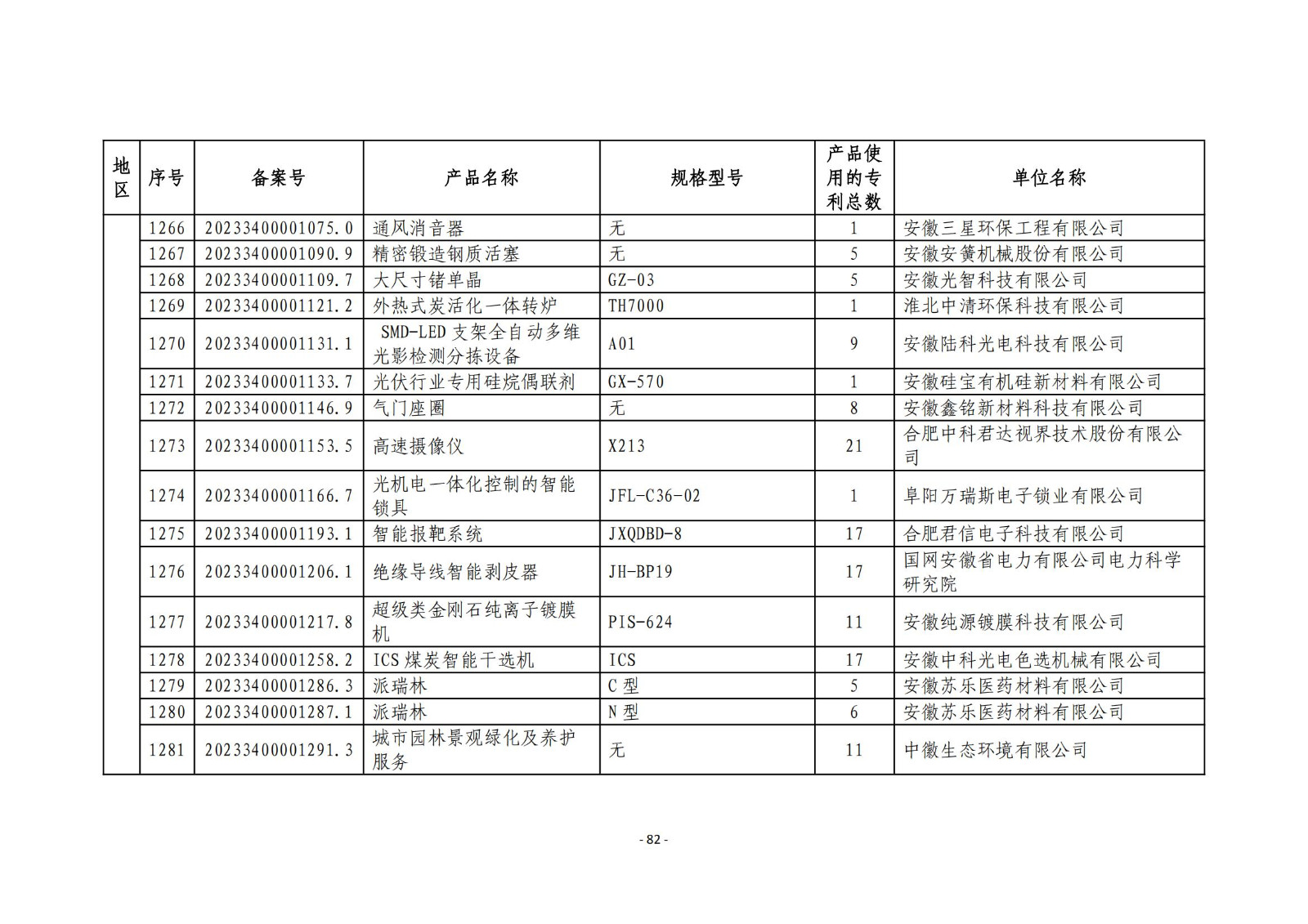 2023年度专利密集型产品名单公布！