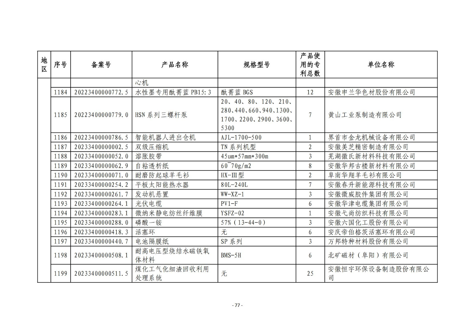 2023年度专利密集型产品名单公布！