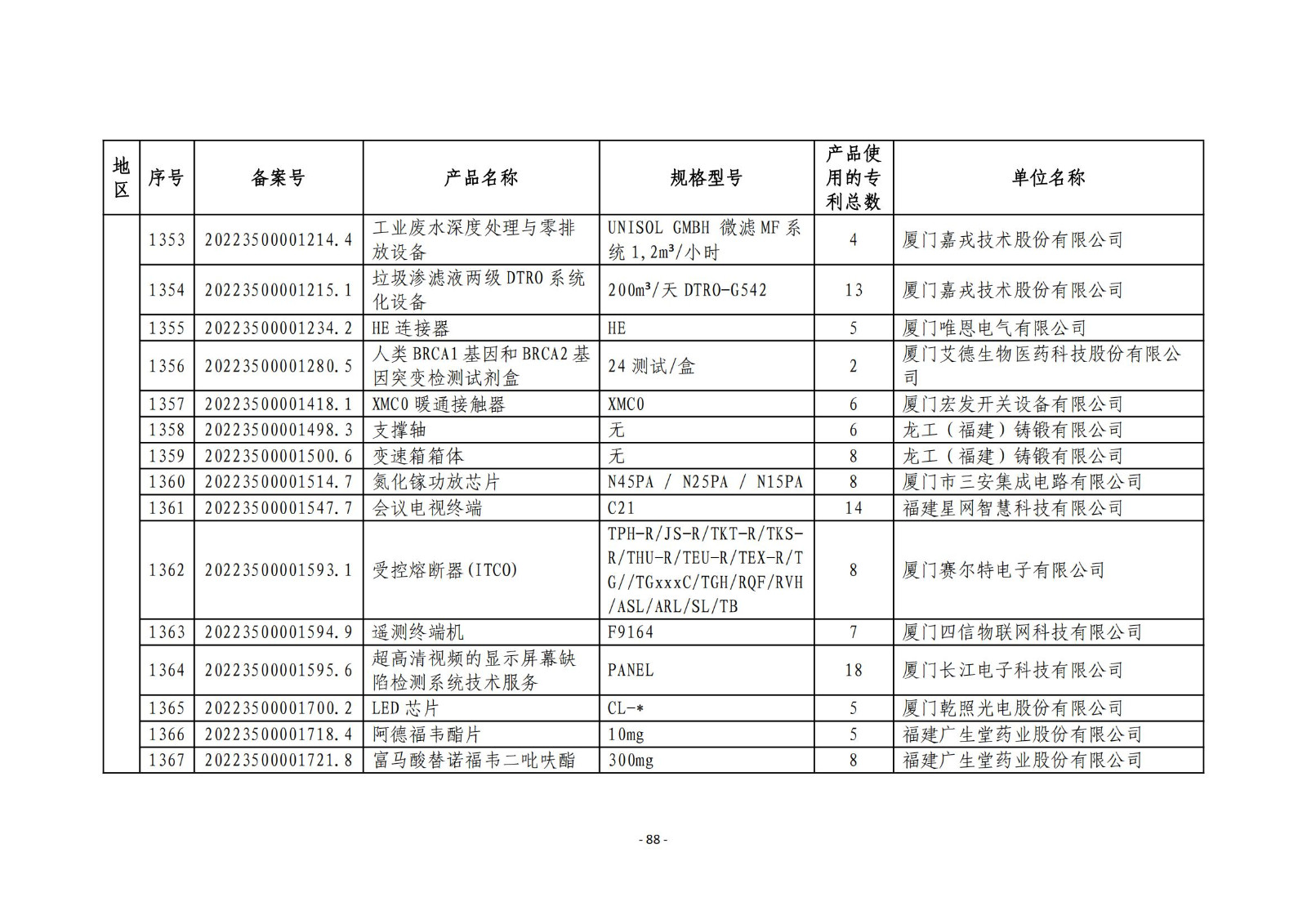 2023年度专利密集型产品名单公布！