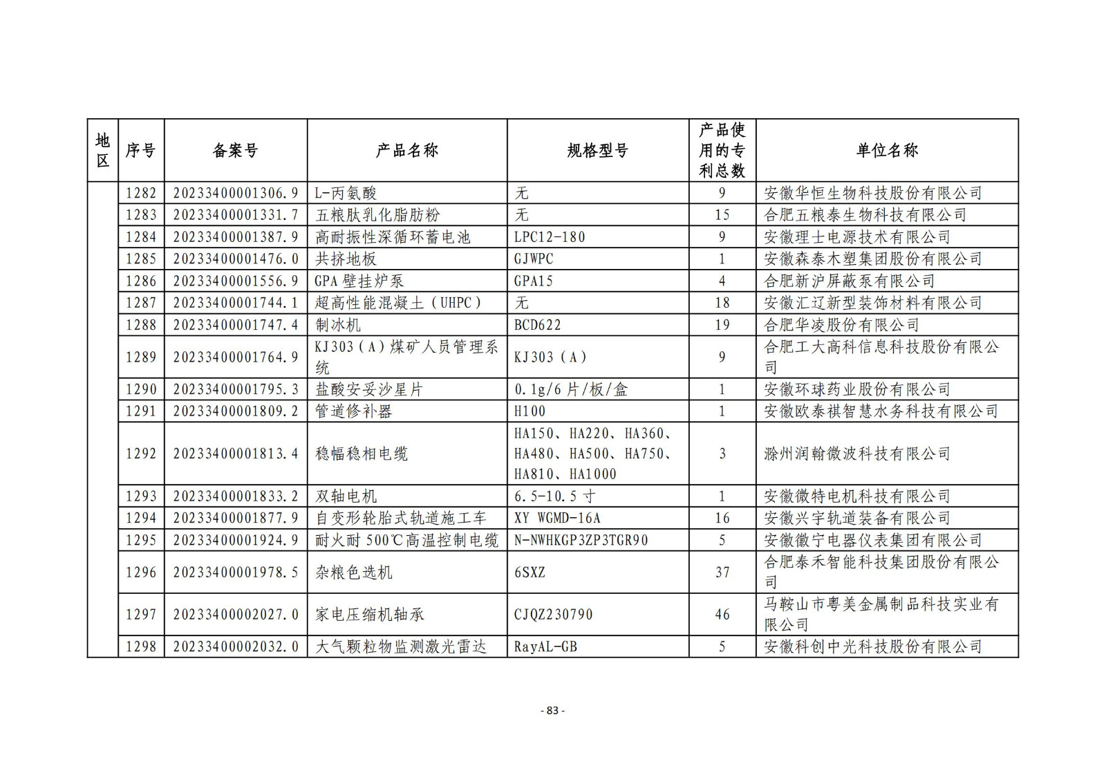 2023年度专利密集型产品名单公布！