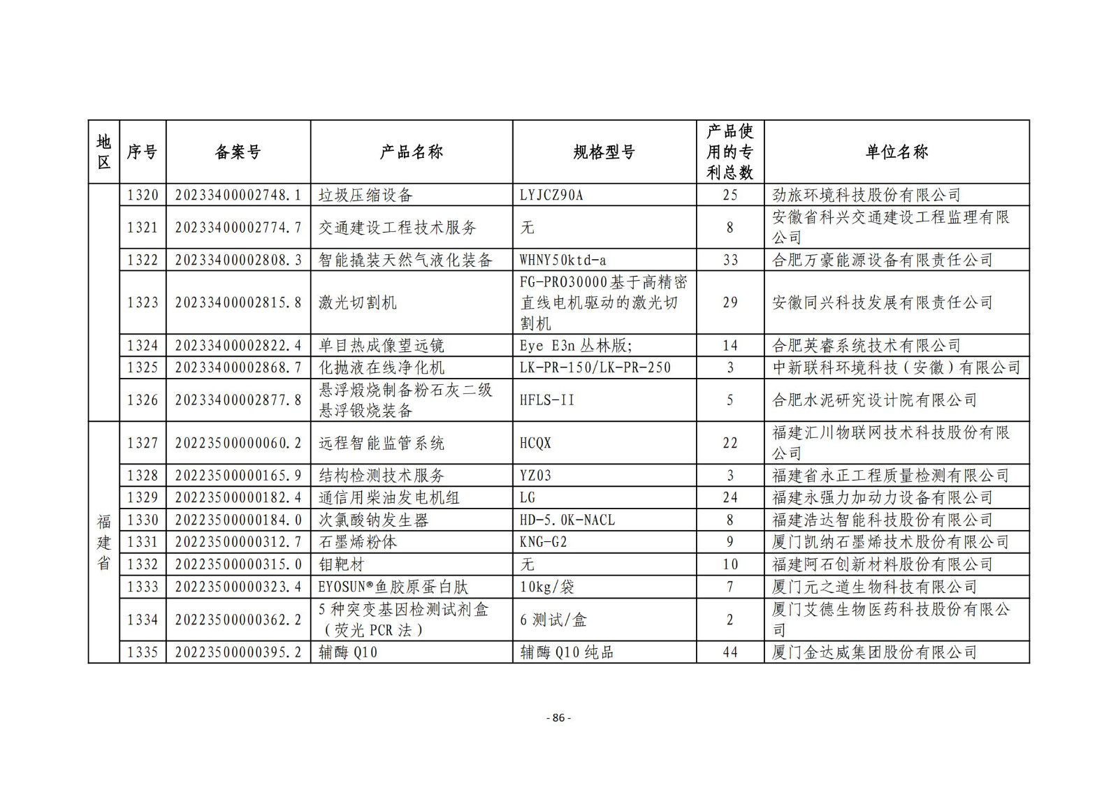 2023年度专利密集型产品名单公布！