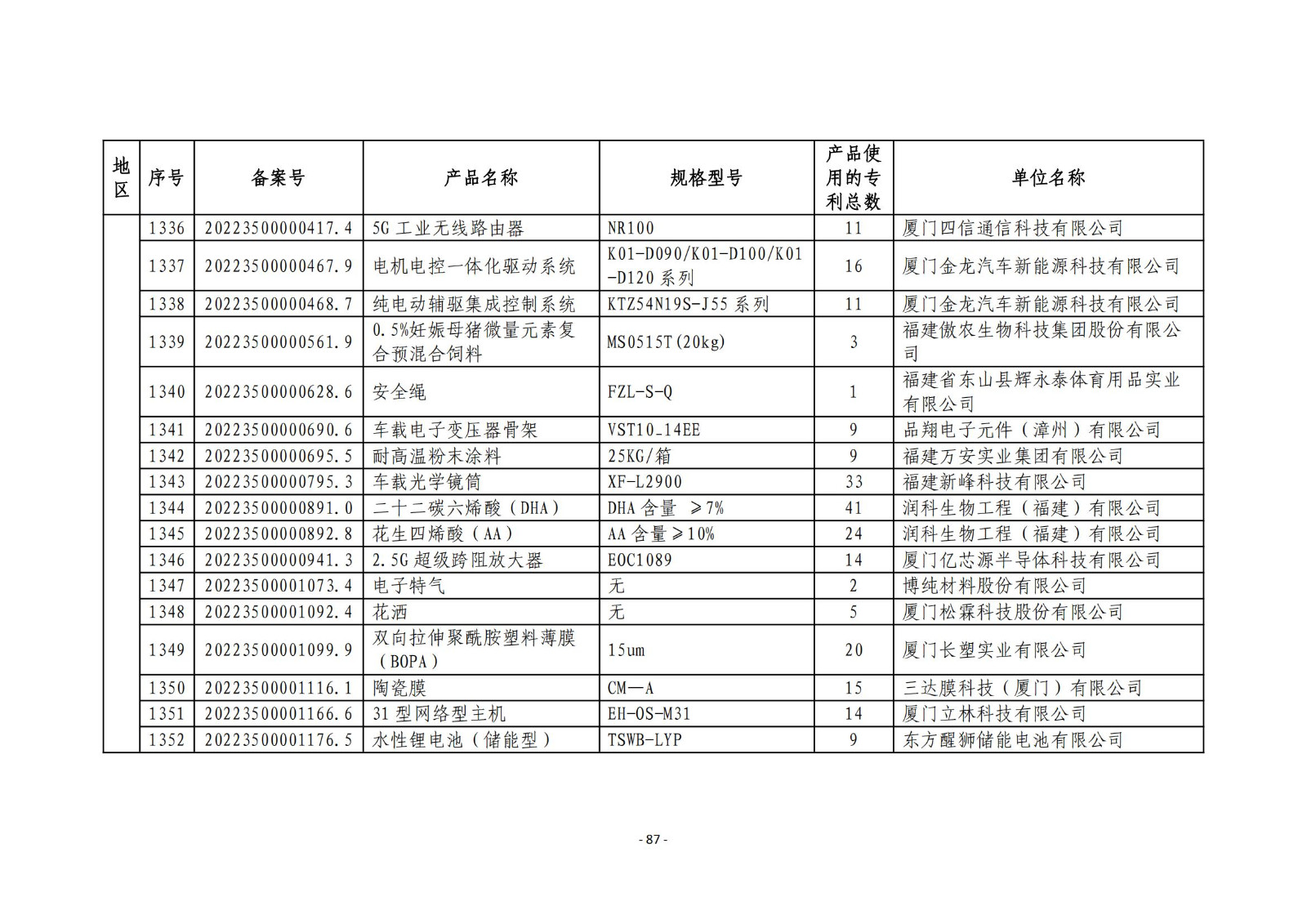 2023年度专利密集型产品名单公布！