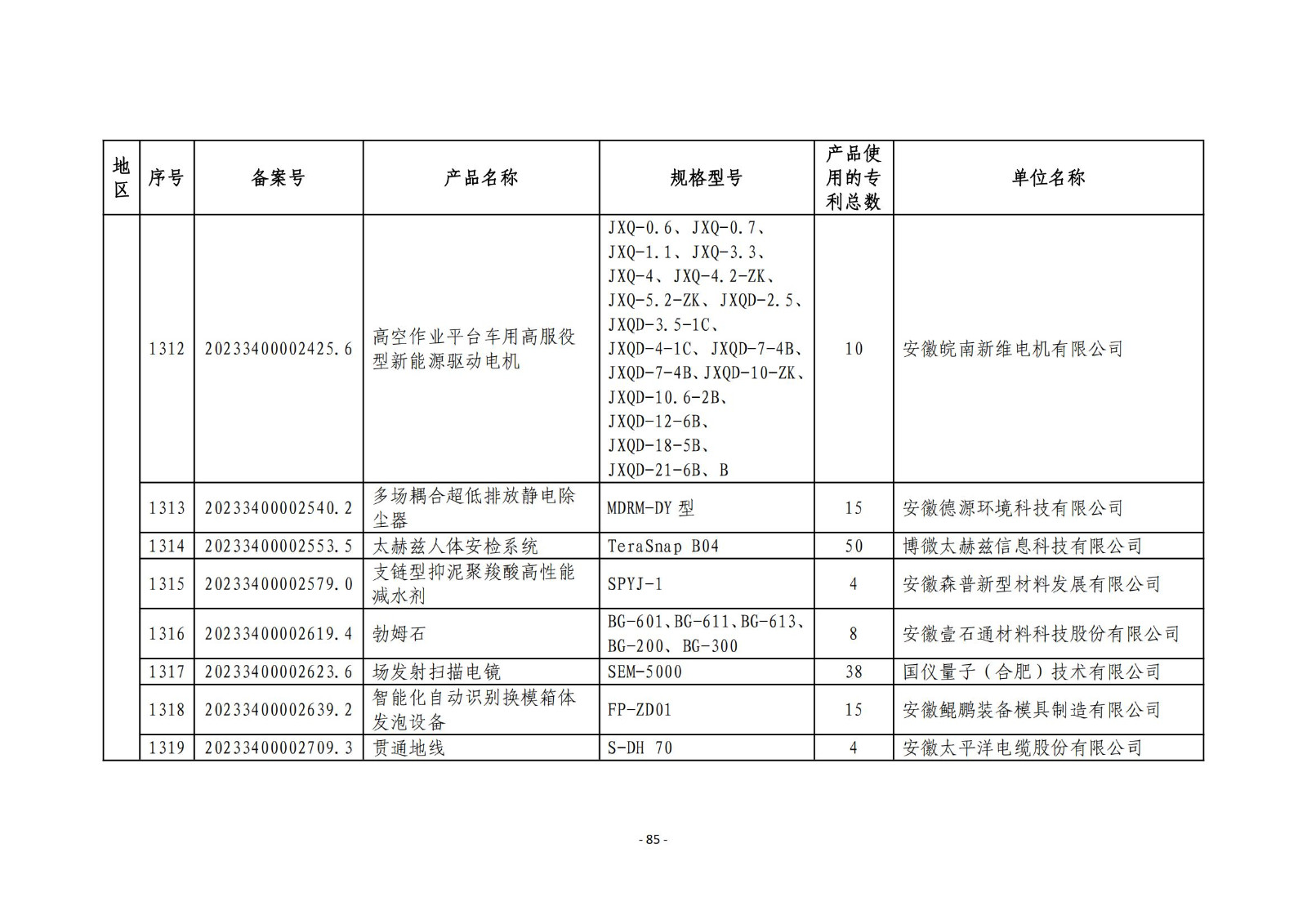 2023年度专利密集型产品名单公布！